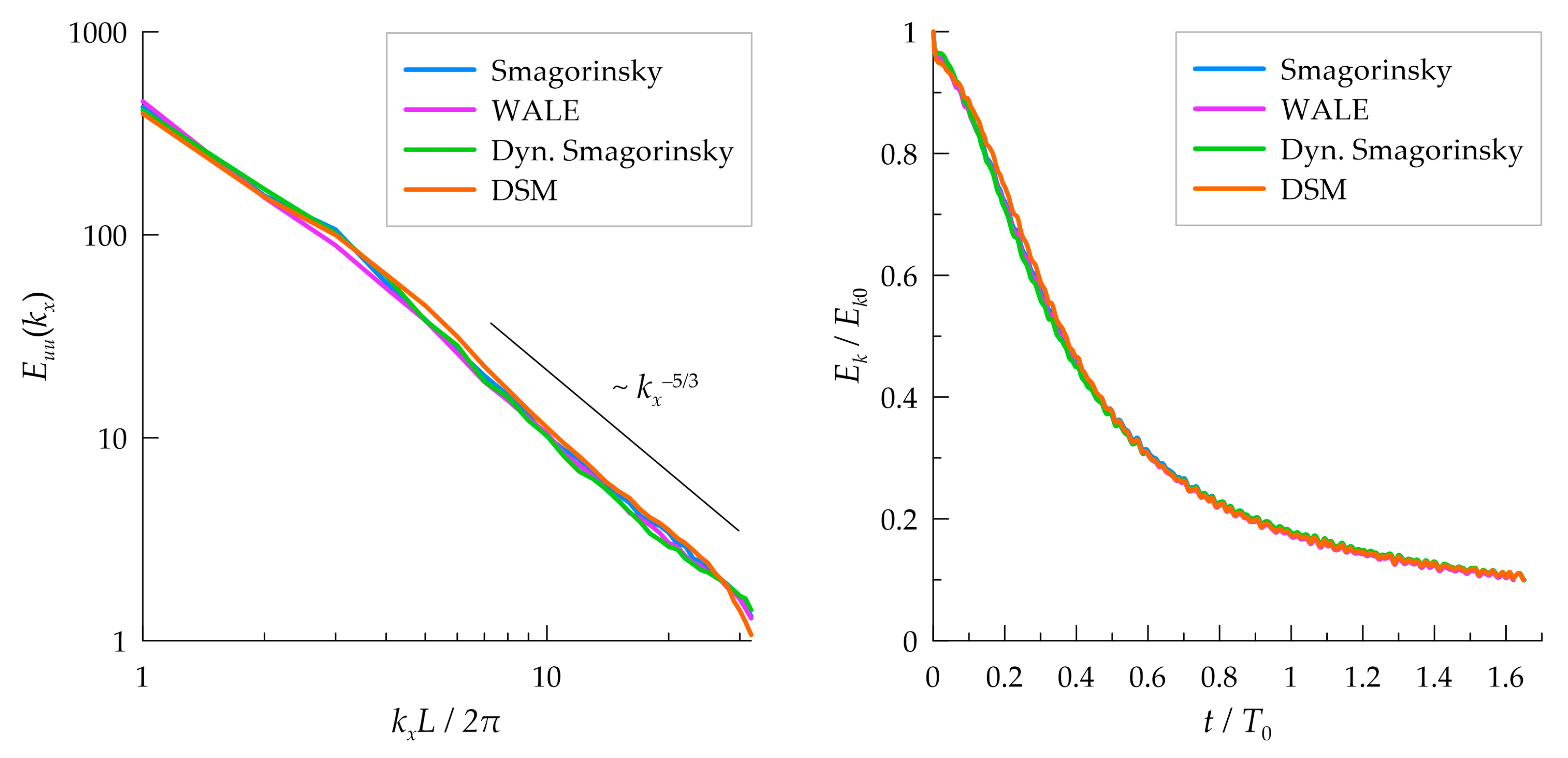 Applsci 12 08491 g004 550