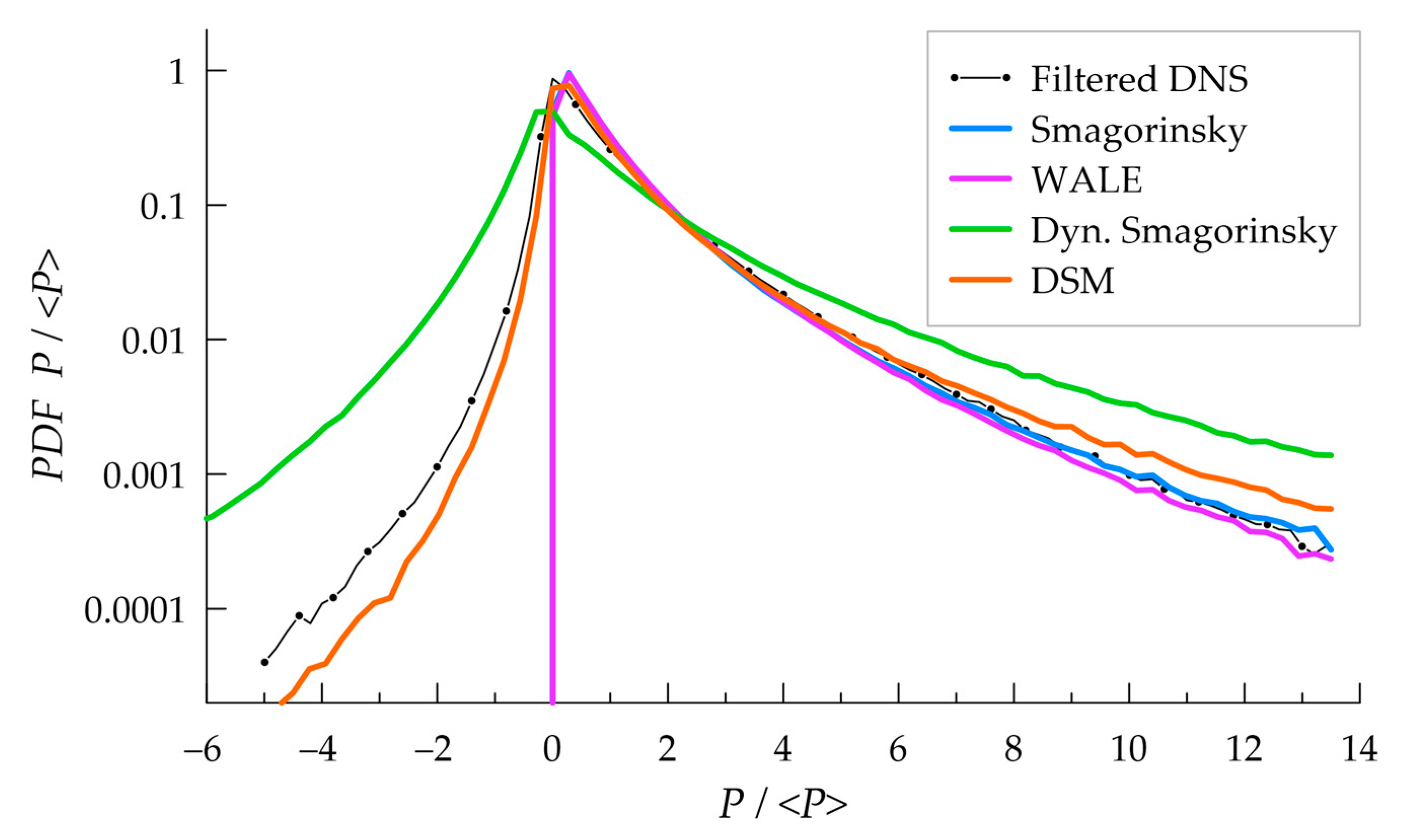 Applsci 12 08491 g005 550