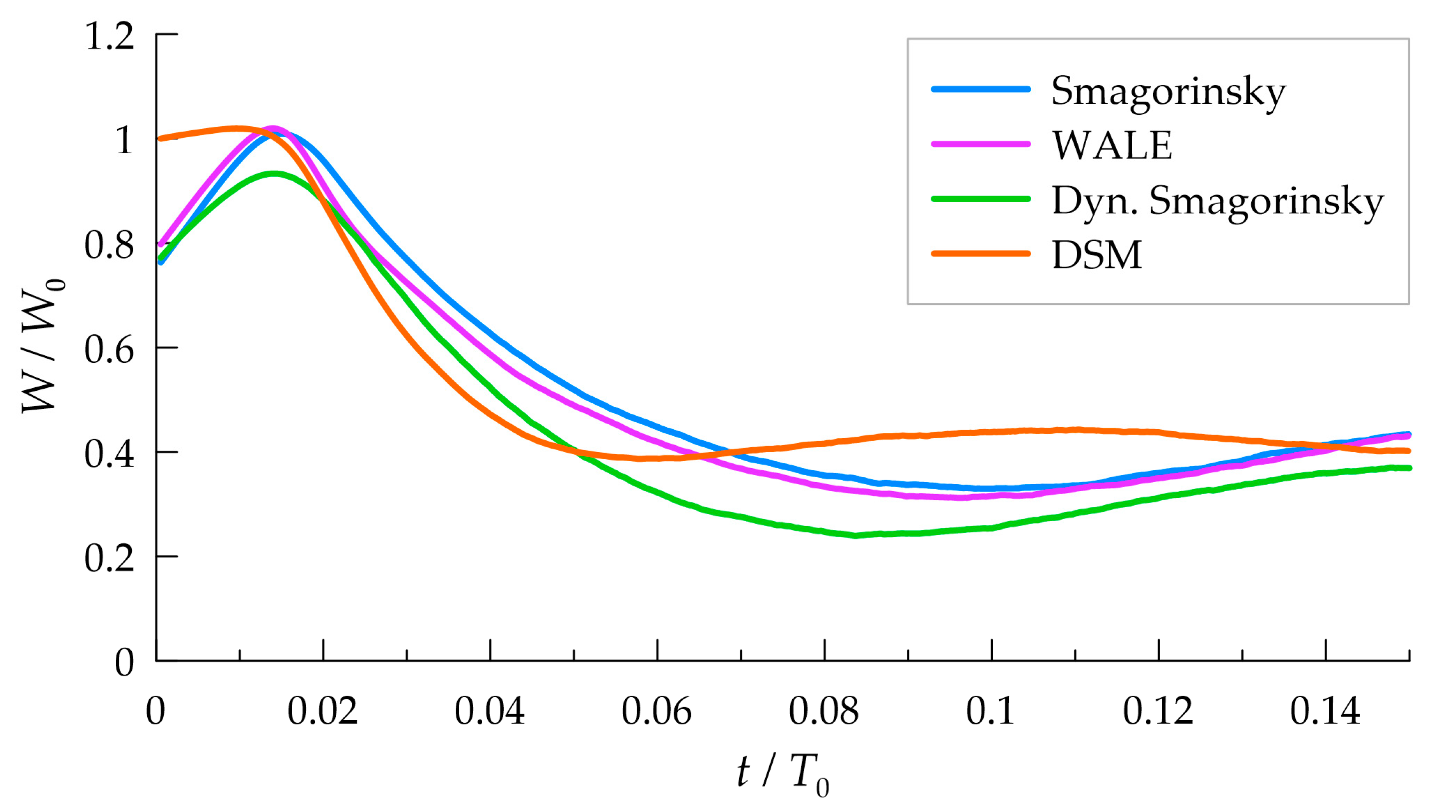 Applsci 12 08491 g006 550