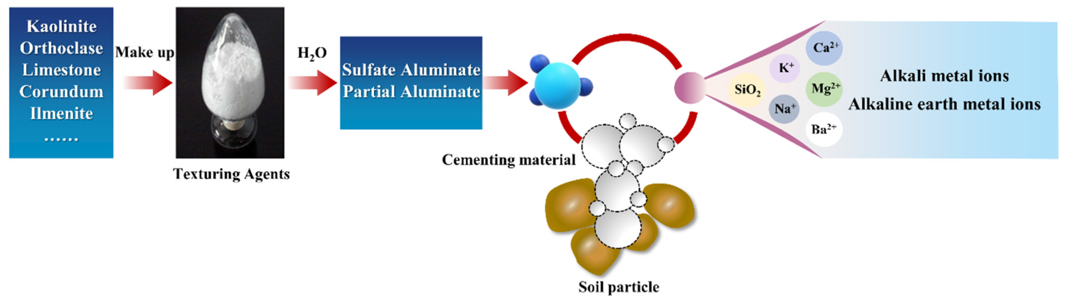 Applsci 12 08494 g001