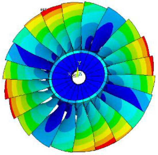 Stator Design Method in Rotor–Stator Interference Flow Fields in Order ...