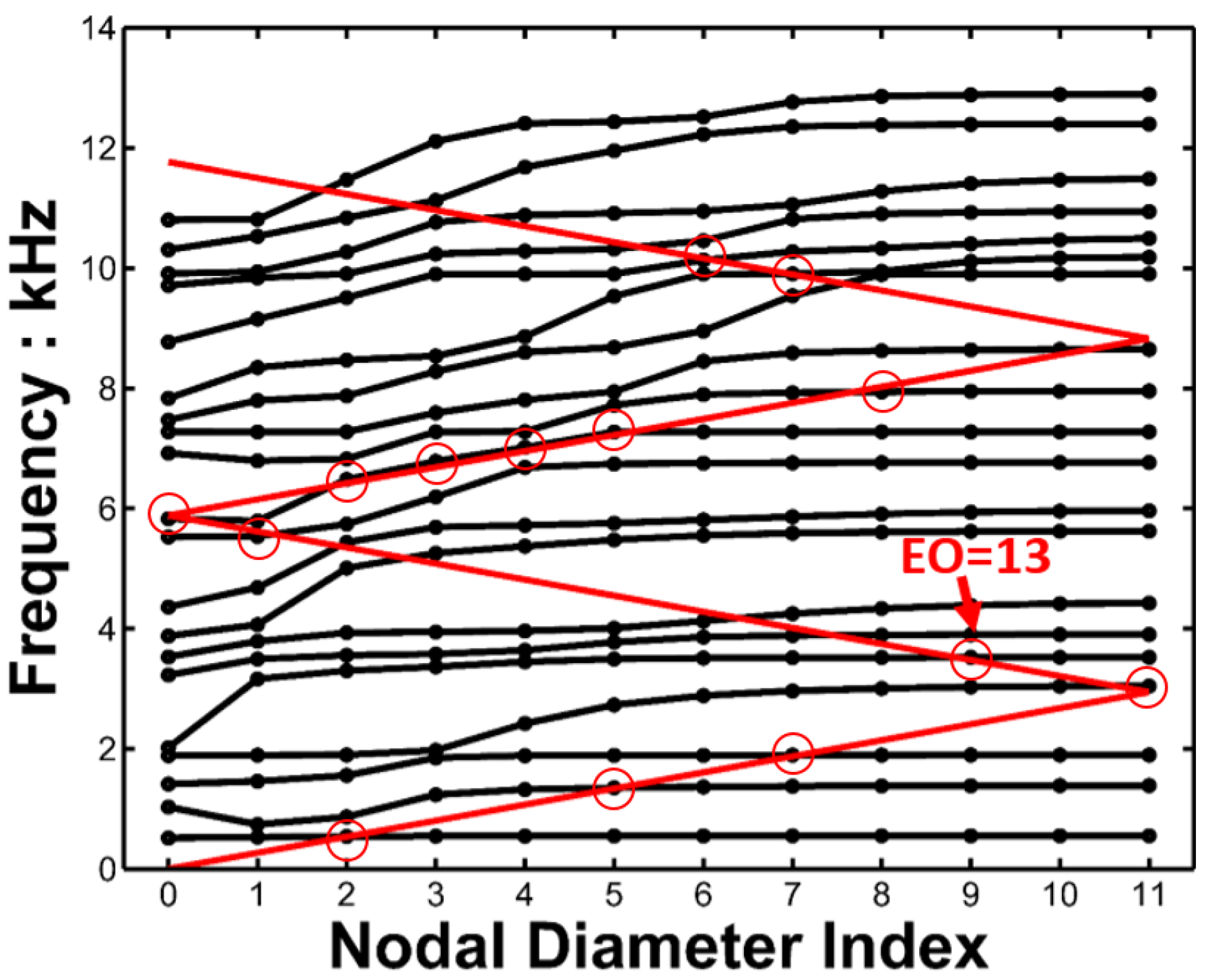Applsci 12 08495 g002