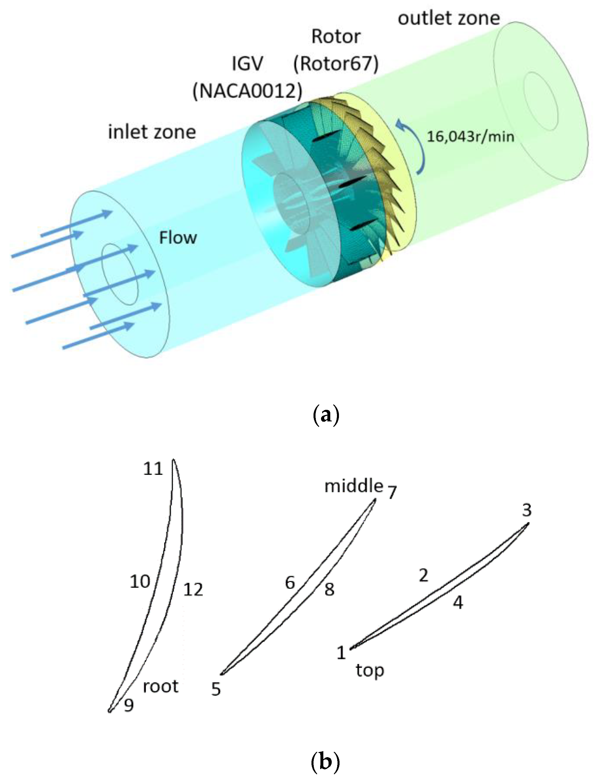 Applsci 12 08495 g003