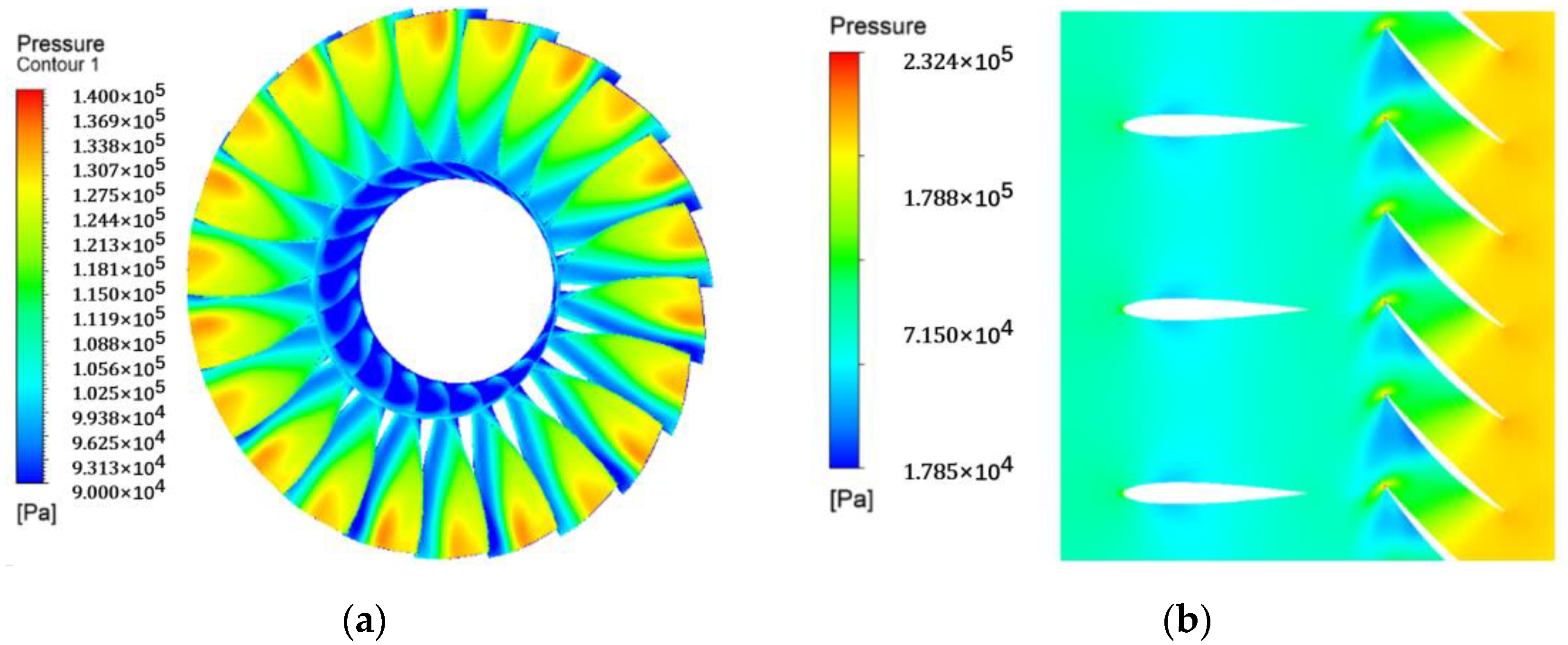 Applied Sciences Free FullText Stator Design Method in Rotor