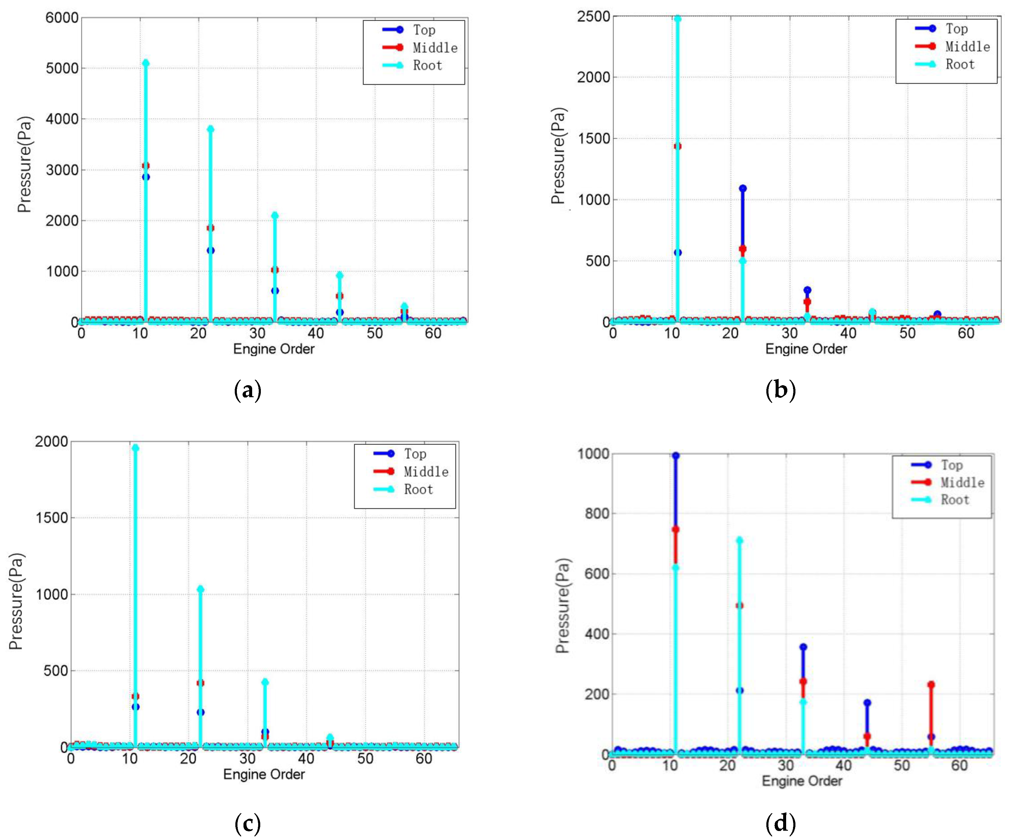 Applsci 12 08495 g006