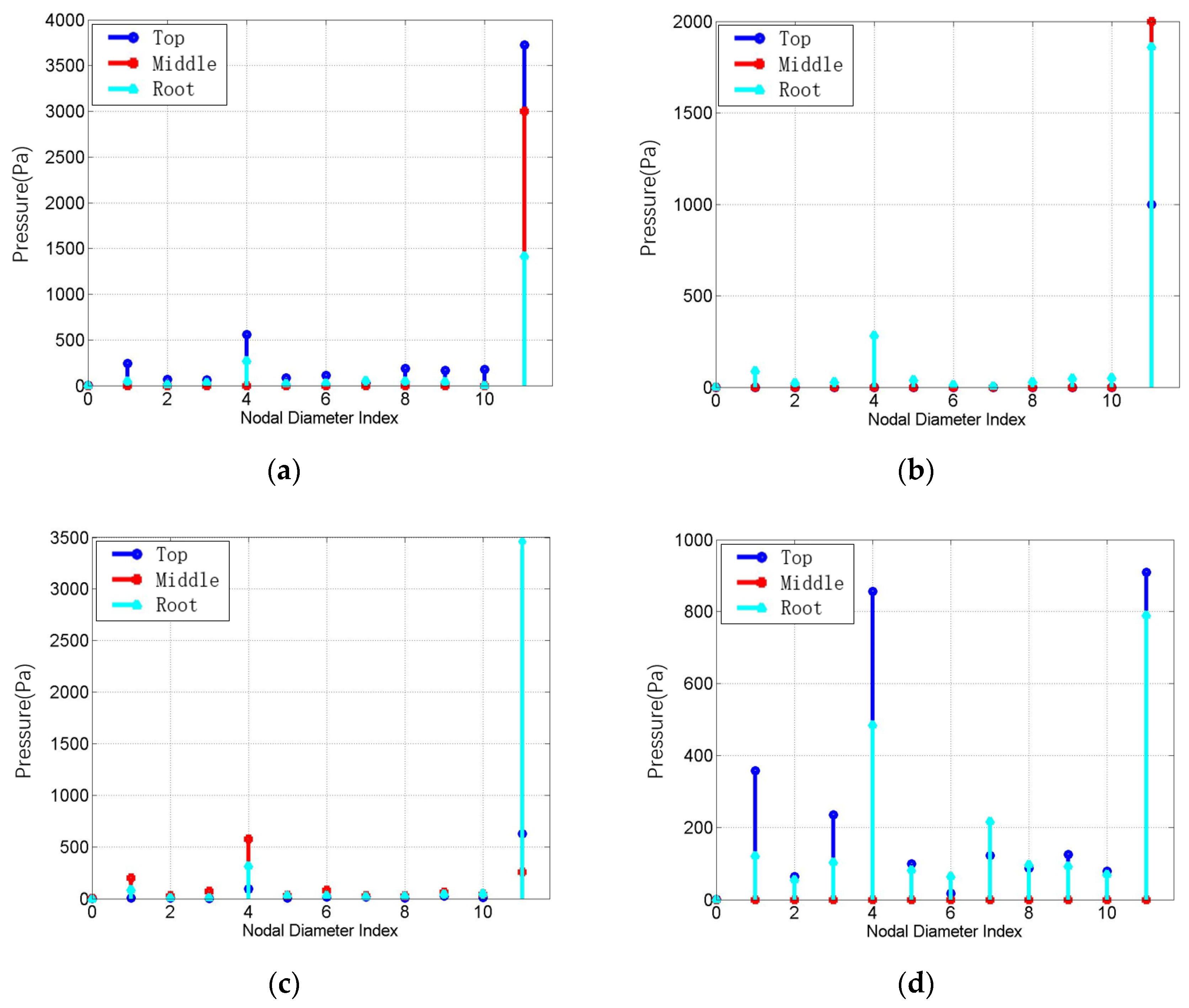 Applsci 12 08495 g008