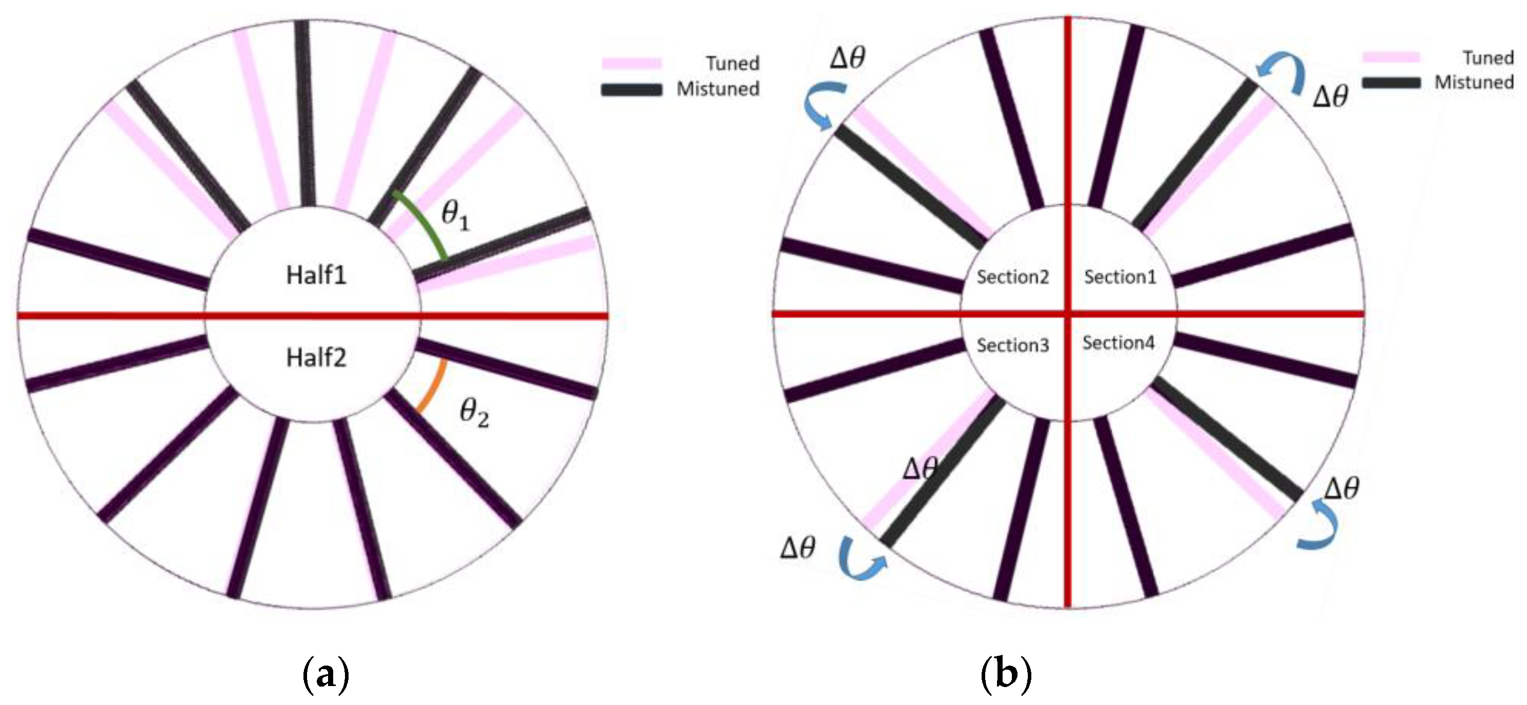 Applsci 12 08495 g011