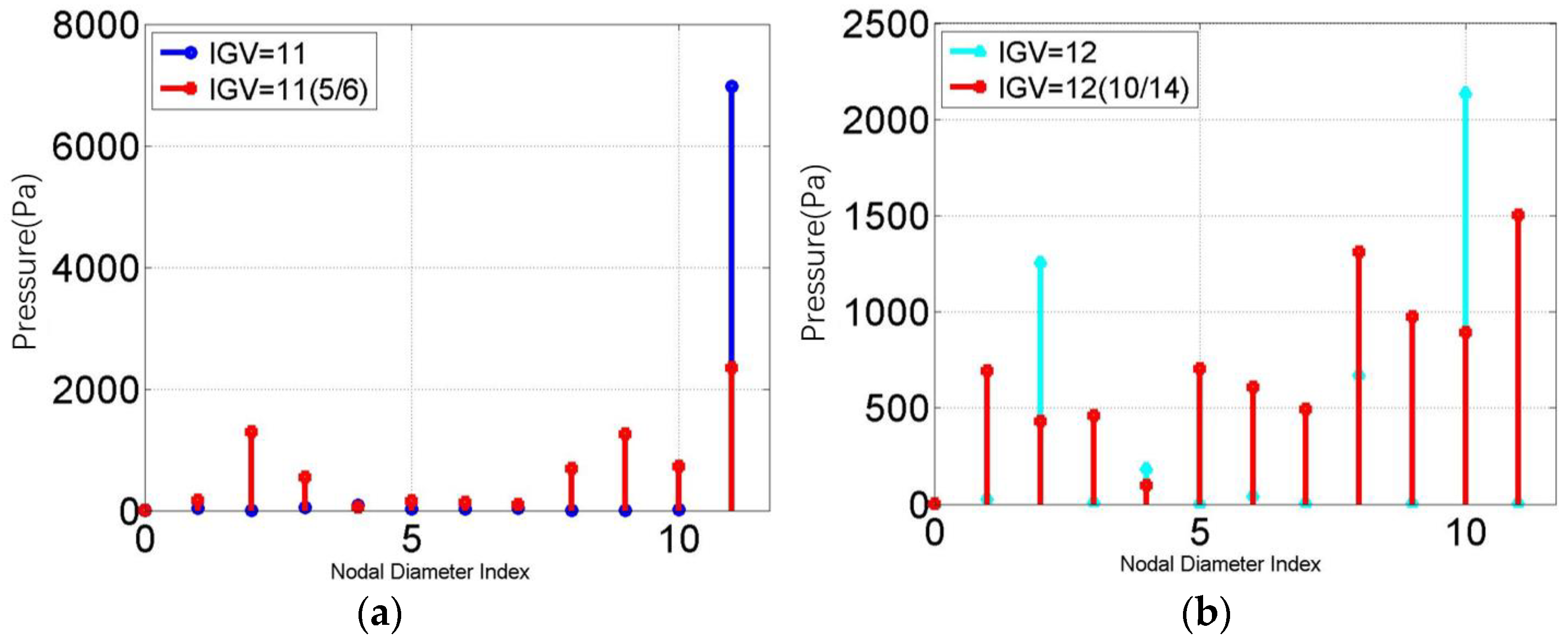 Applsci 12 08495 g013