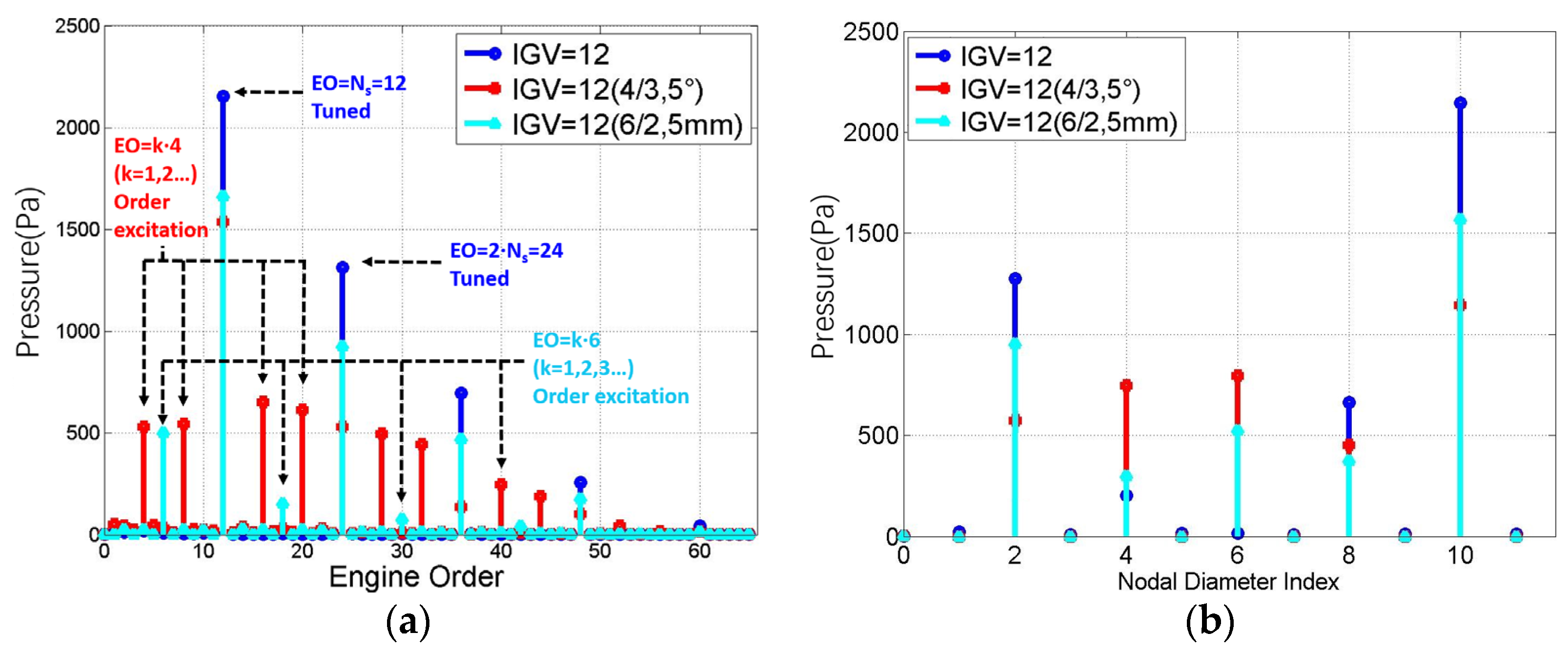 Applsci 12 08495 g014
