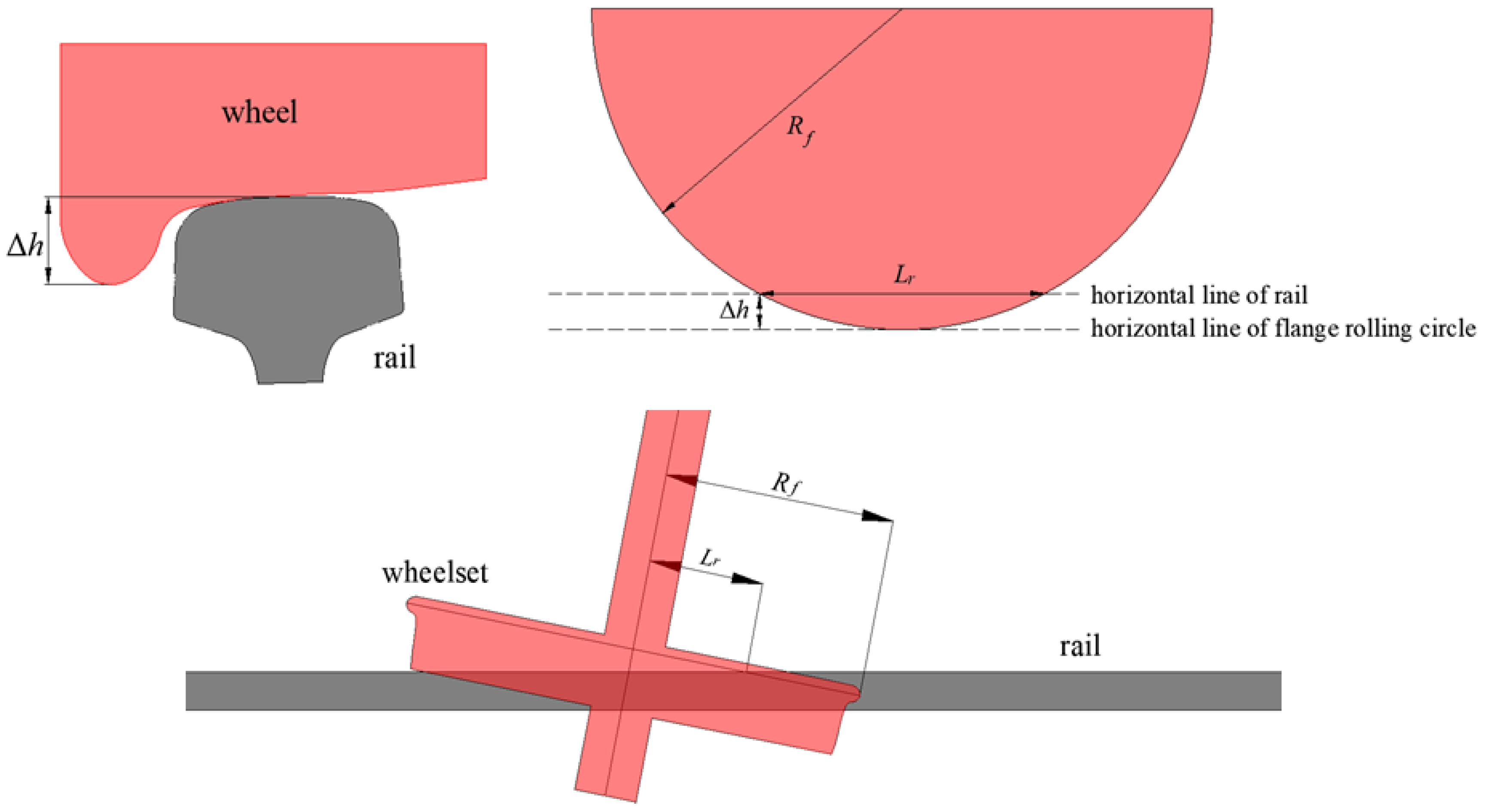 Applsci 12 08496 g005 550