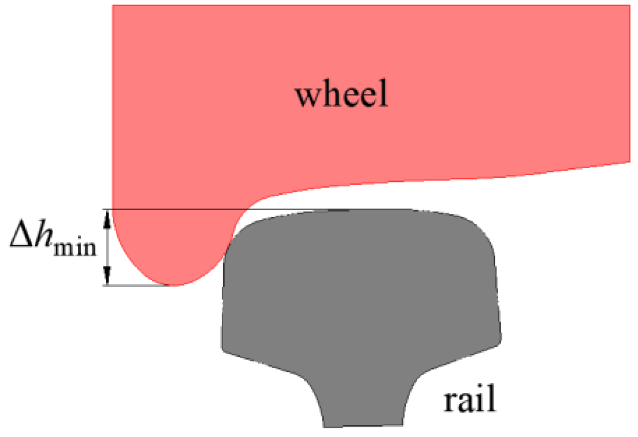 Applsci 12 08496 g006 550