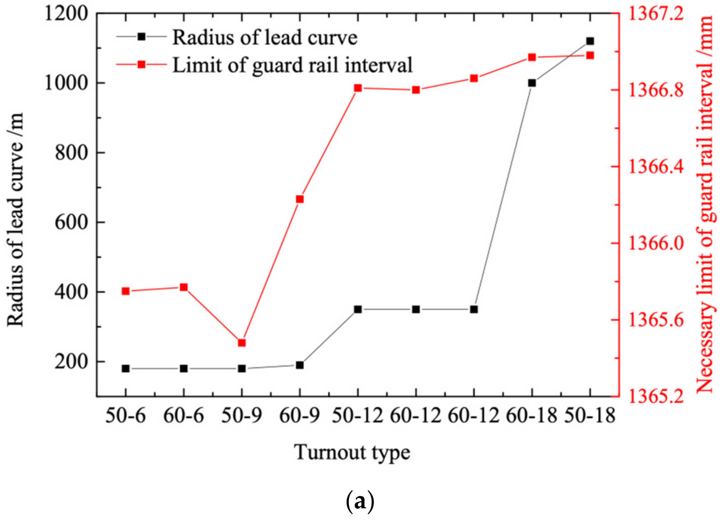 Applsci 12 08496 g012a 550