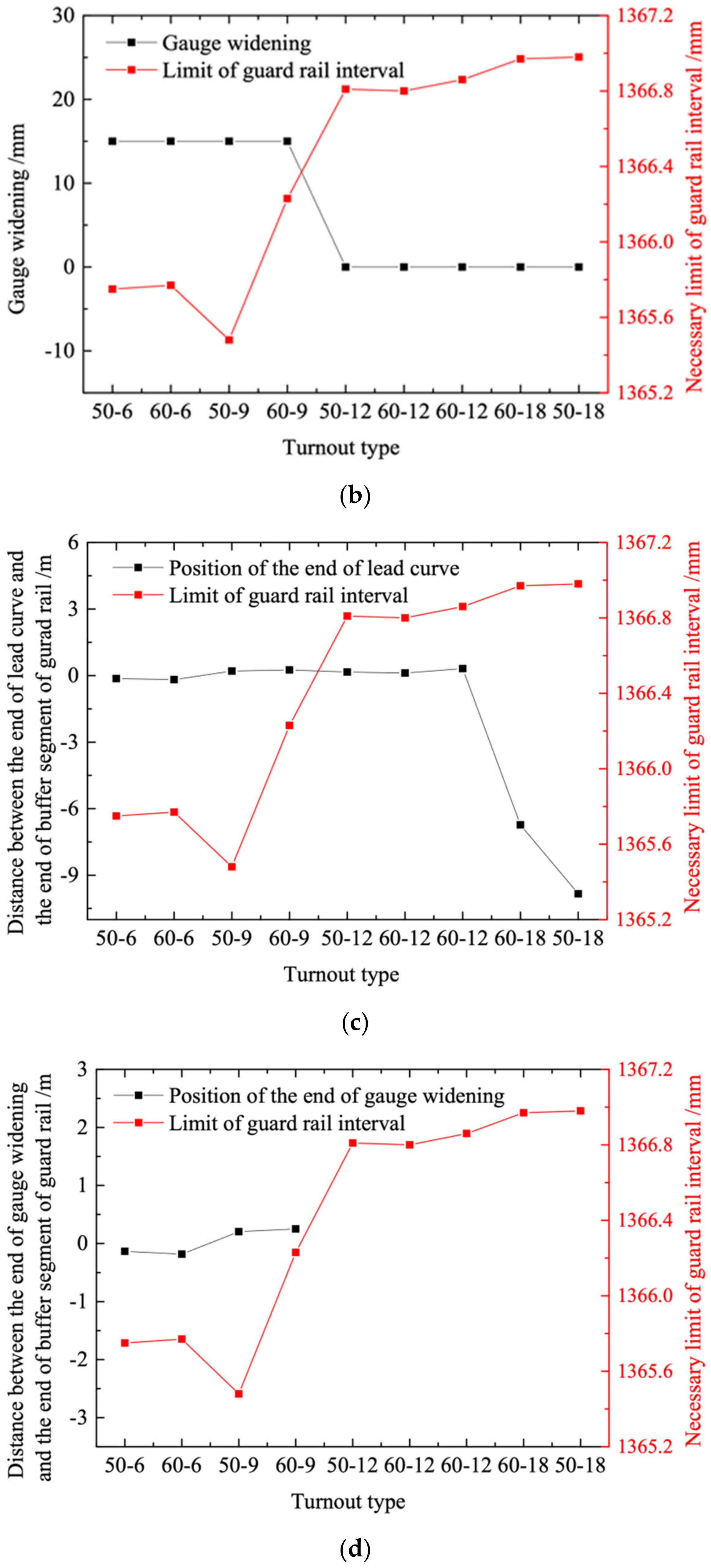Applsci 12 08496 g012b 550