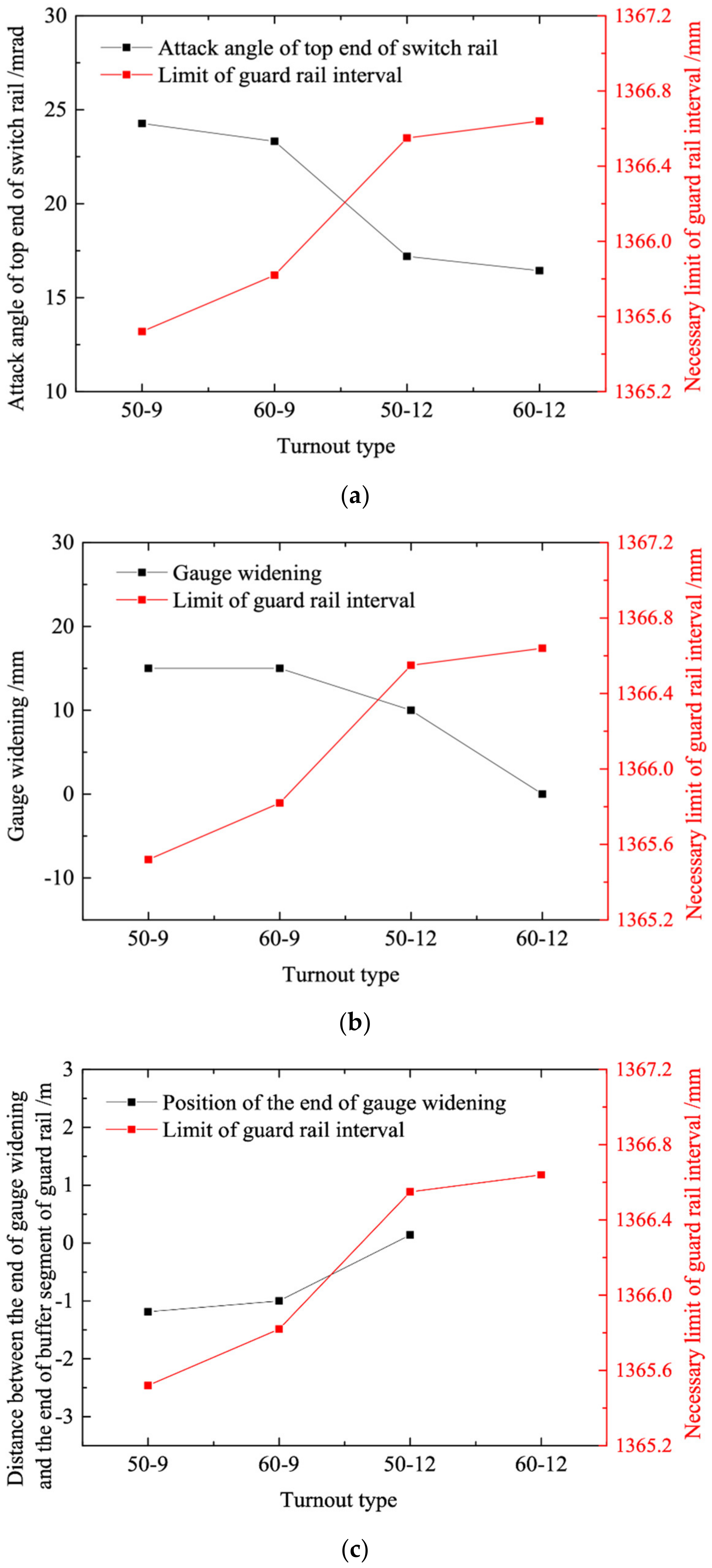Applsci 12 08496 g013a 550