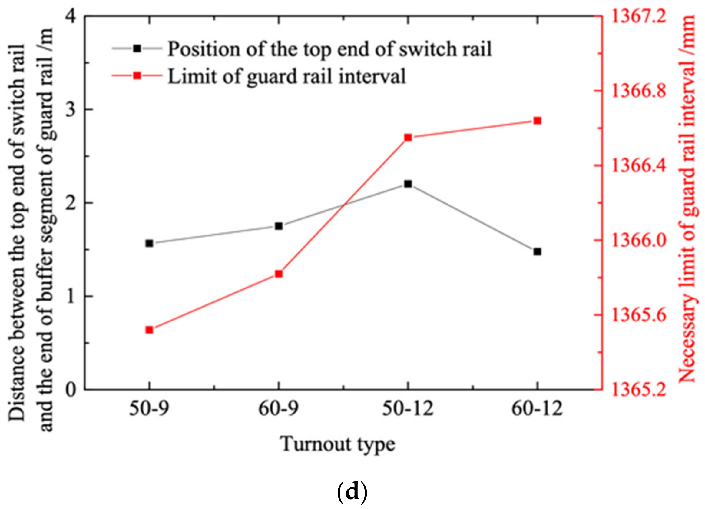 Applsci 12 08496 g013b 550
