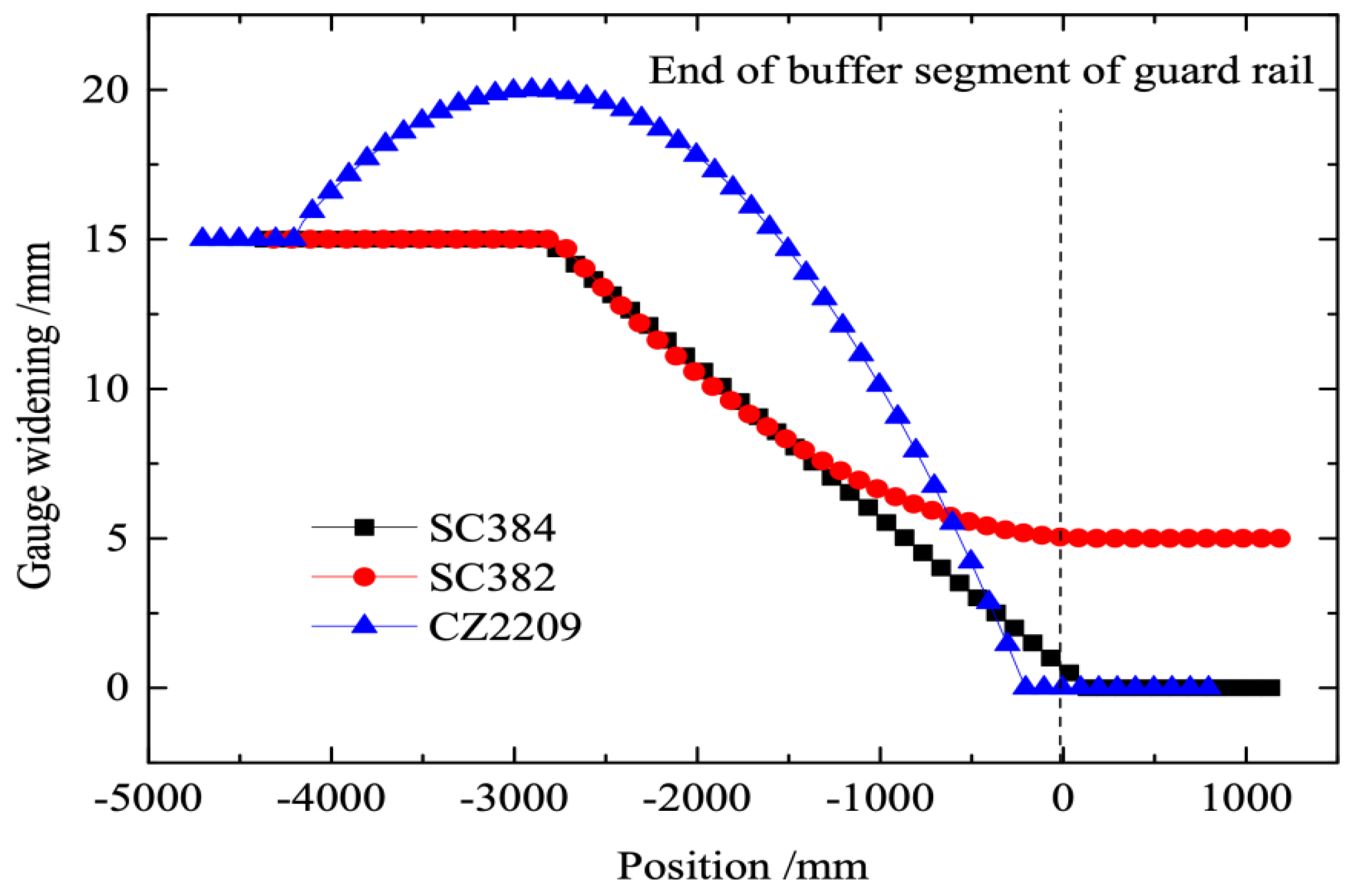 Applsci 12 08496 g014 550