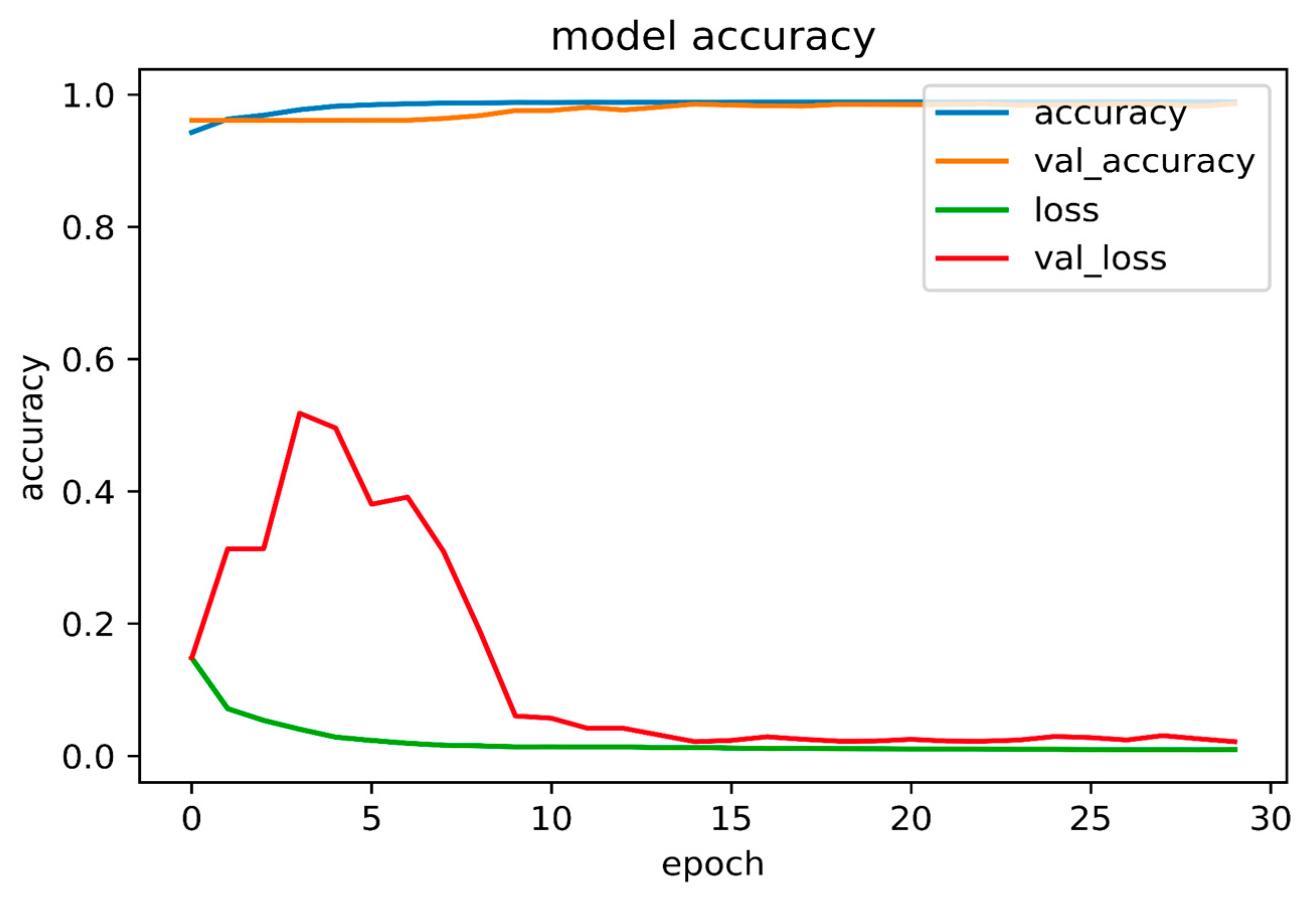 Applsci 12 08500 g005