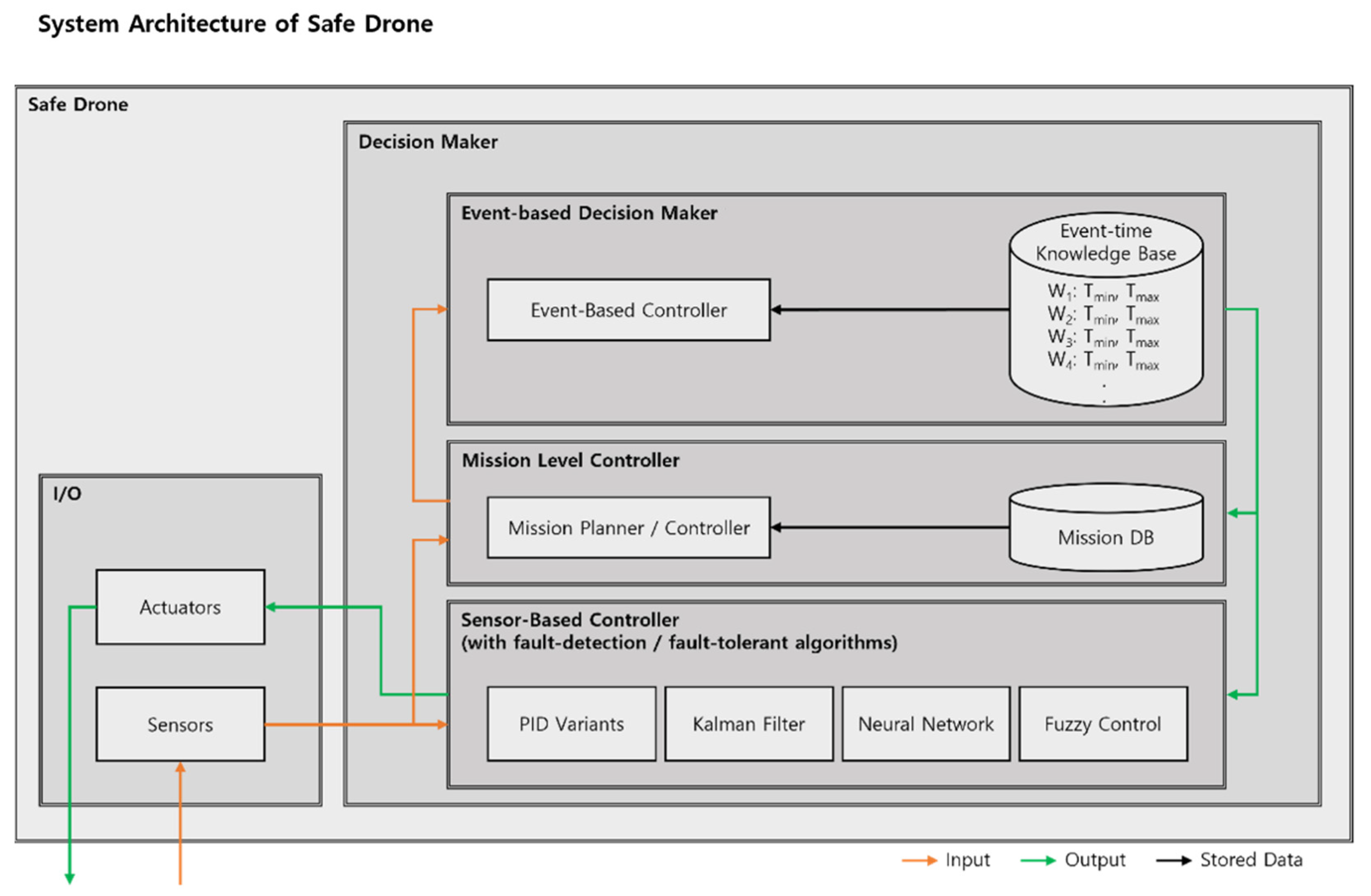 Applsci 12 08501 g002 550