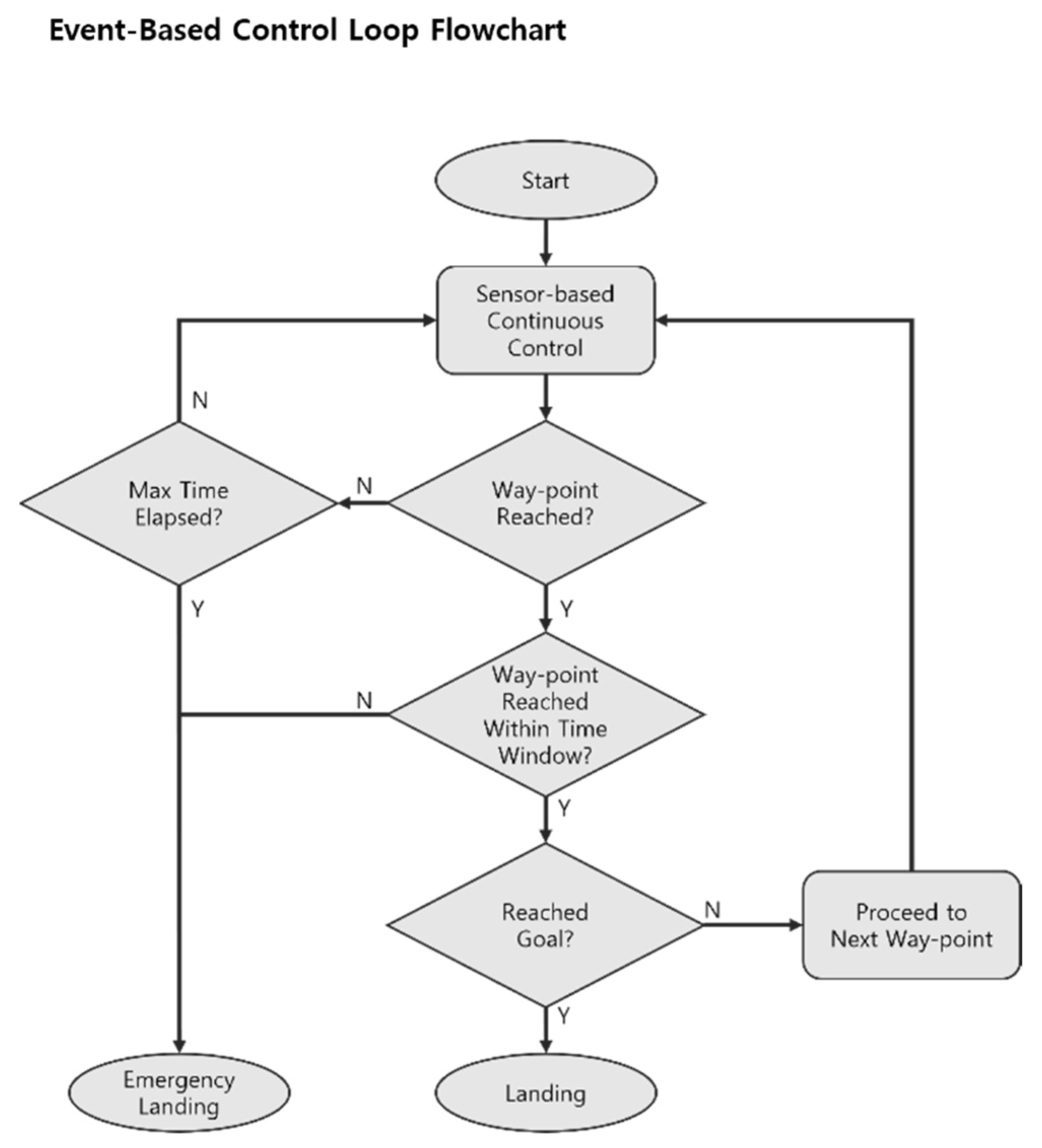 Applsci 12 08501 g004 550