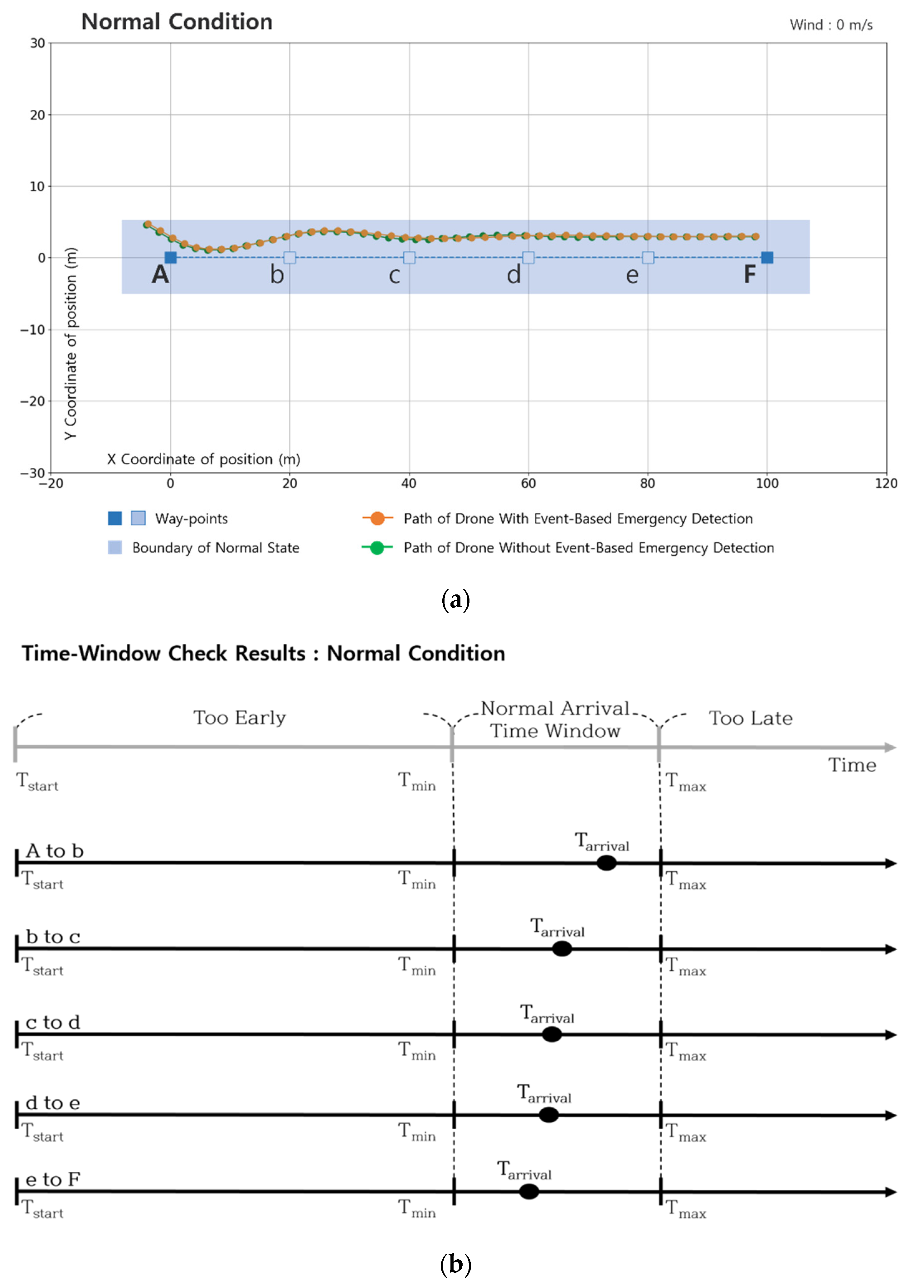 Applsci 12 08501 g005 550