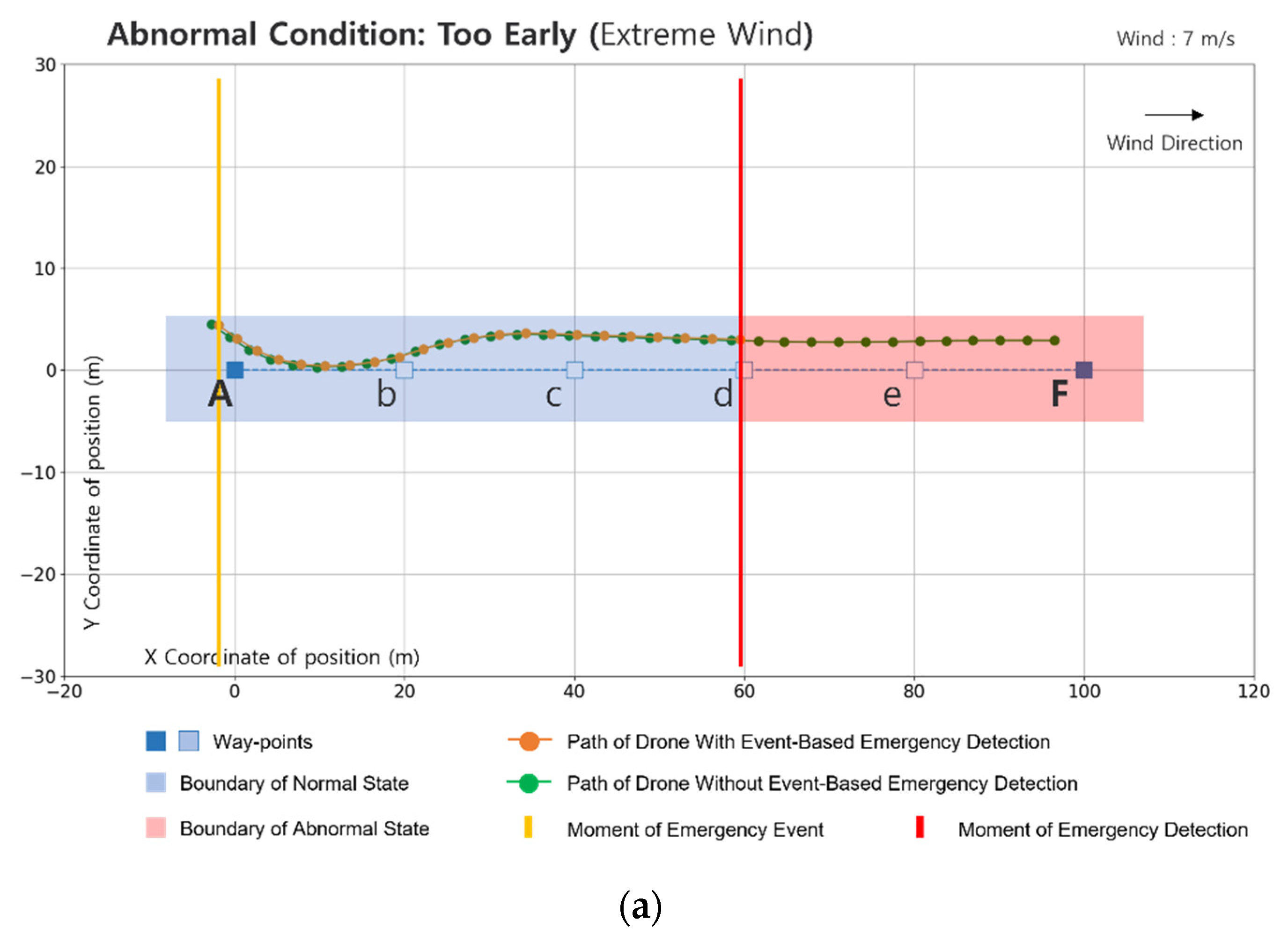 Applsci 12 08501 g006a 550