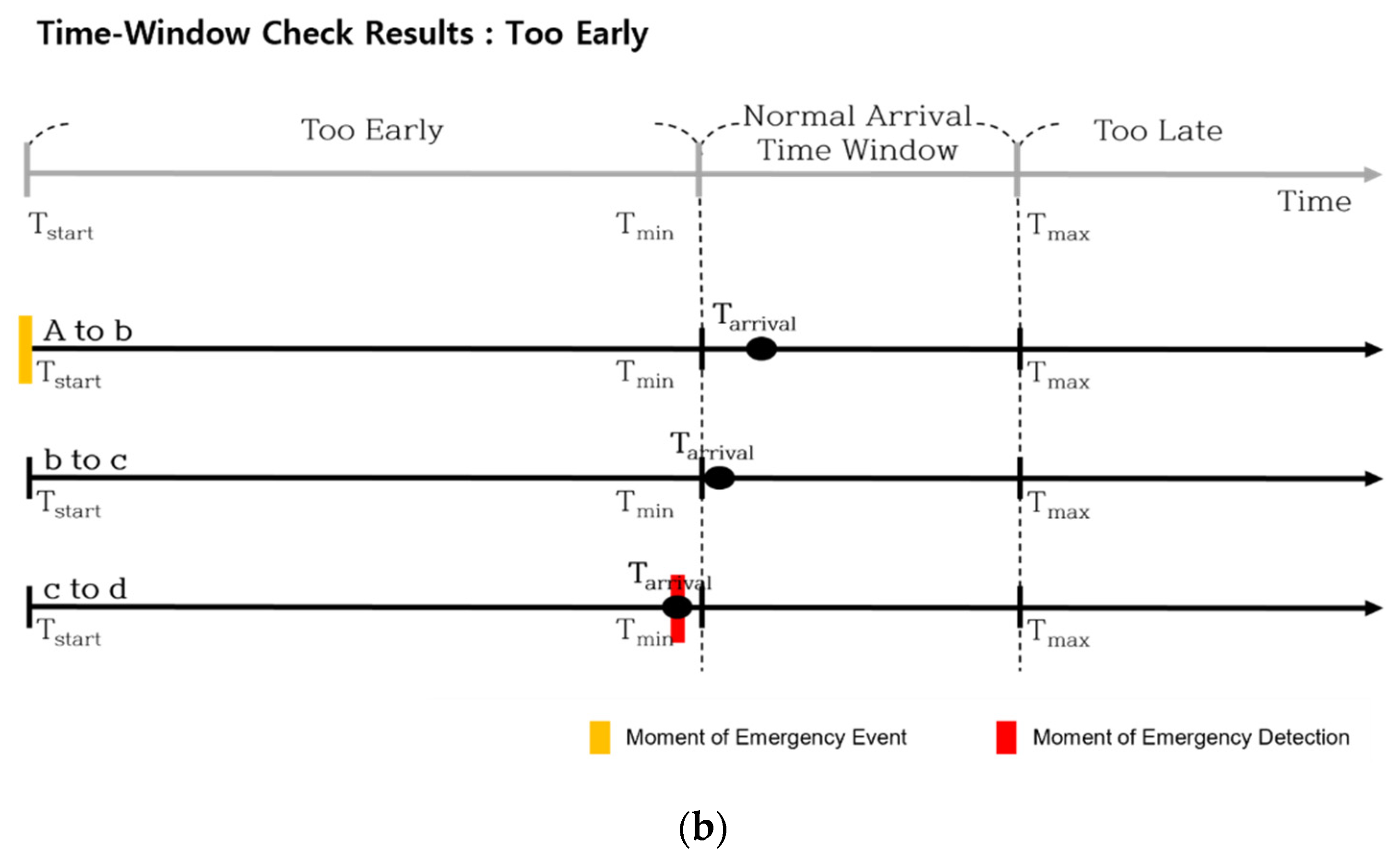 Applsci 12 08501 g006b 550