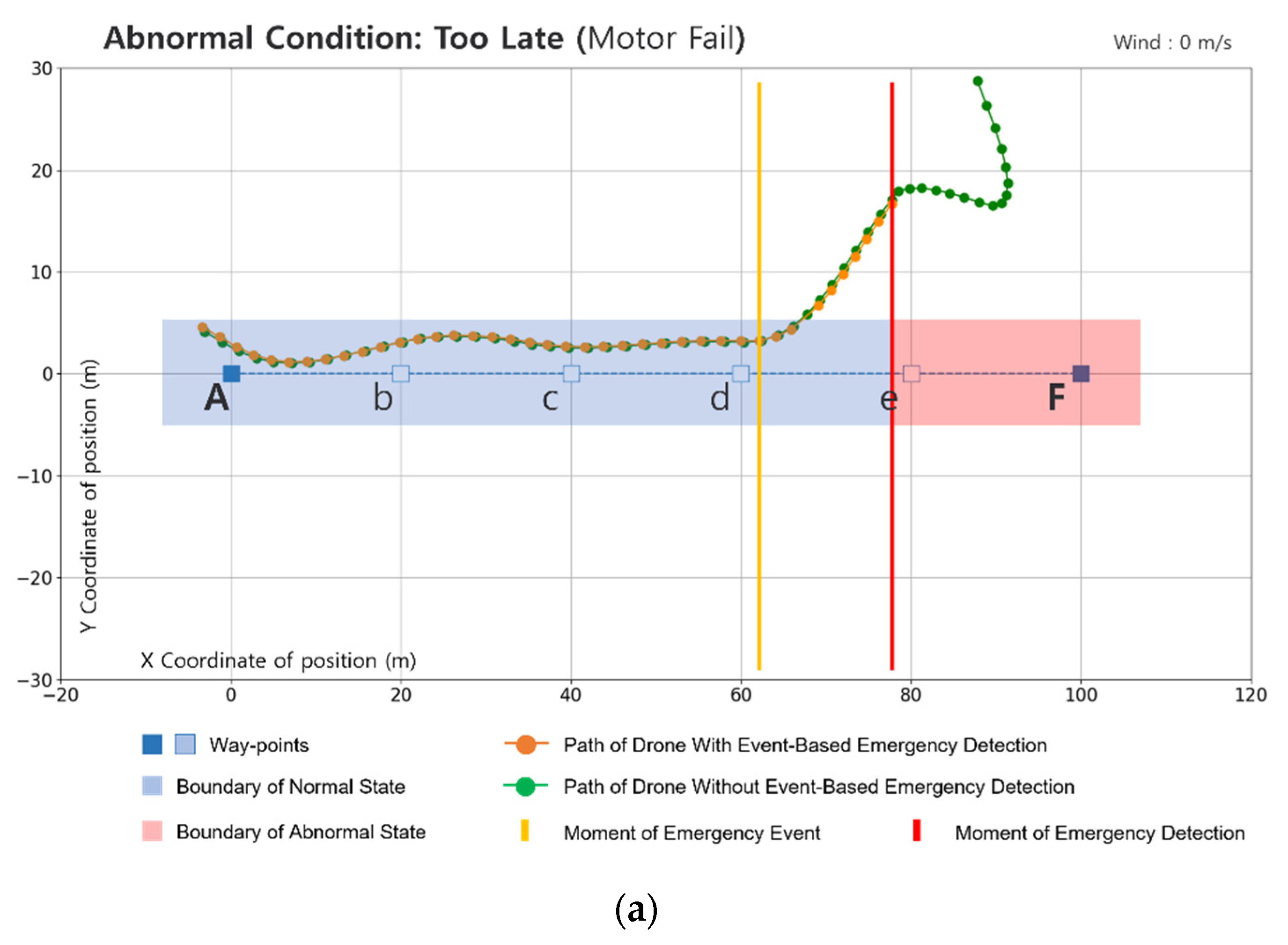Applsci 12 08501 g008a 550