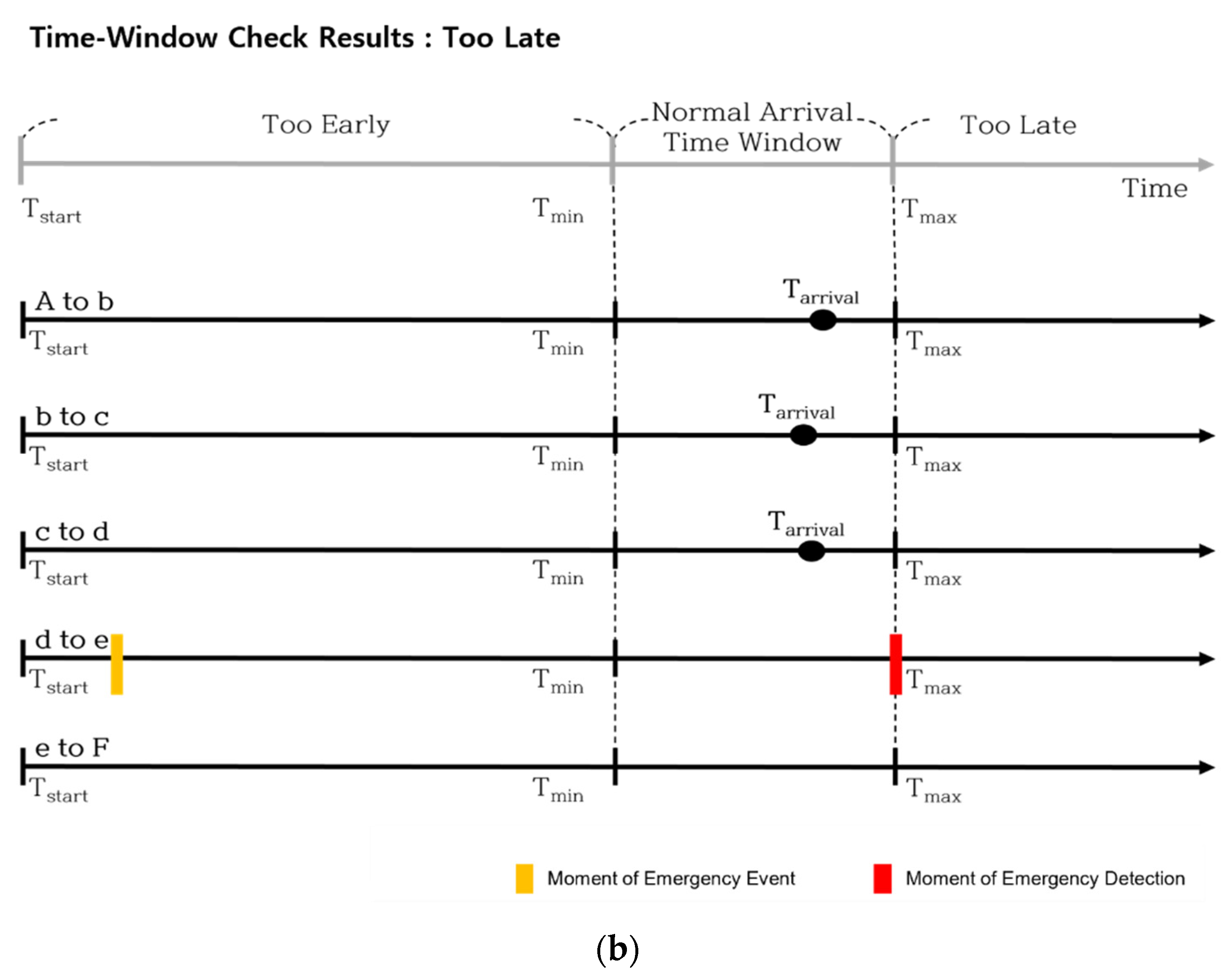 Applsci 12 08501 g008b 550