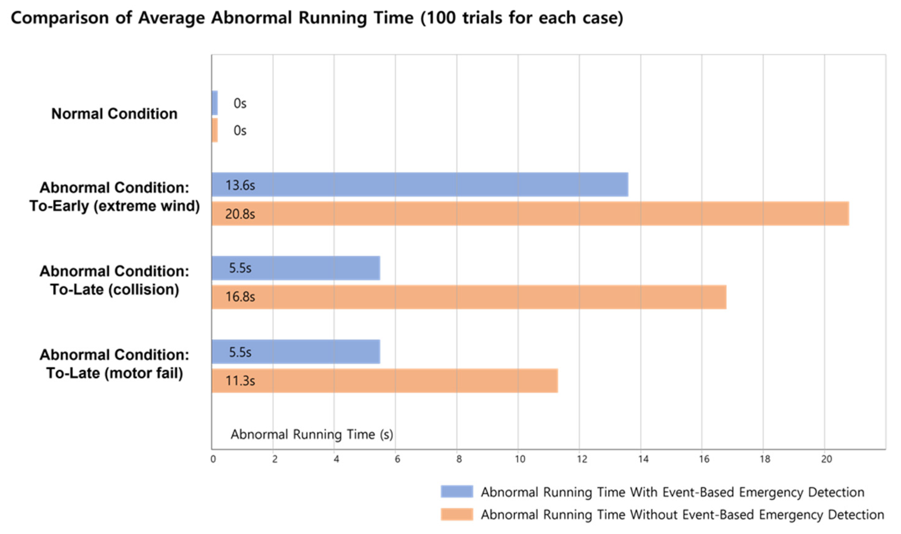Applsci 12 08501 g009 550