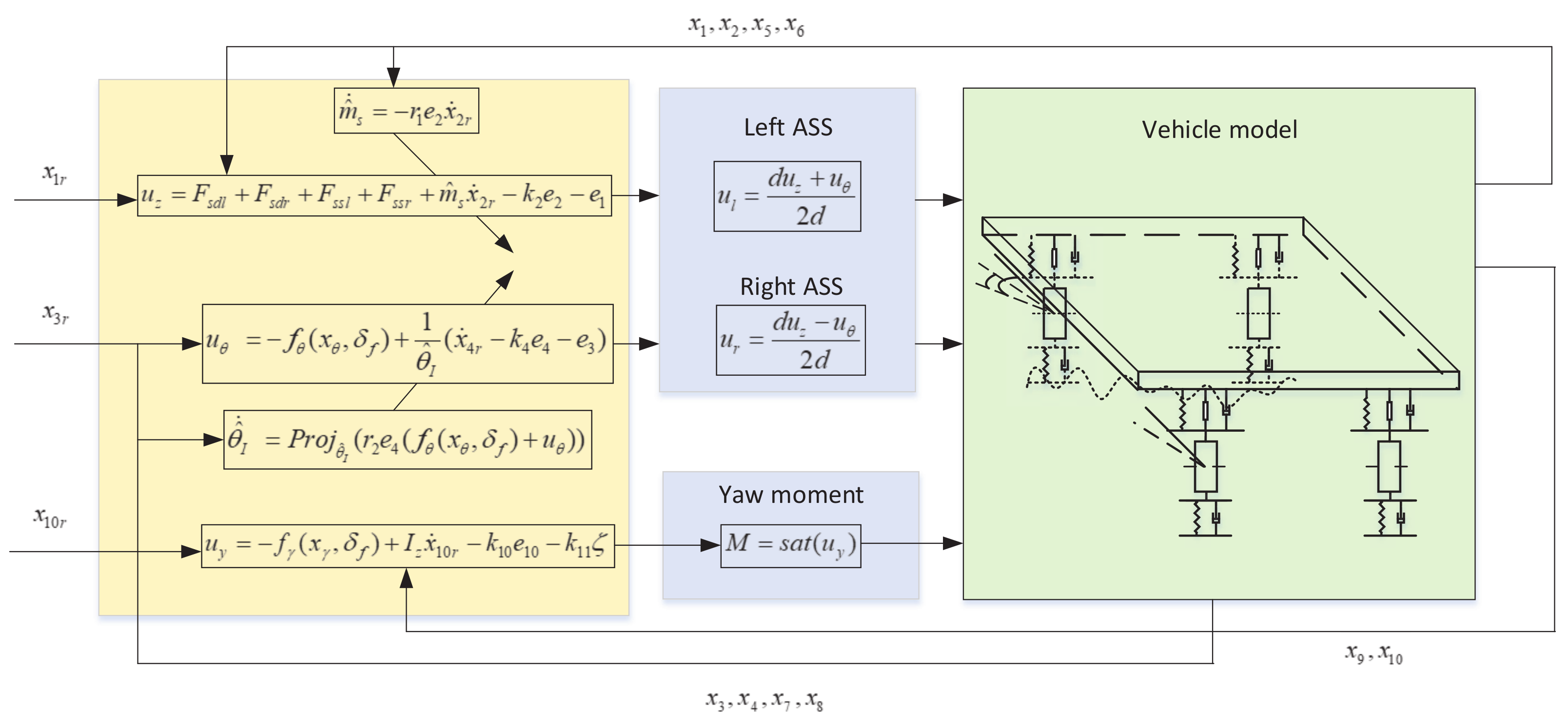 Applsci 12 08502 g002