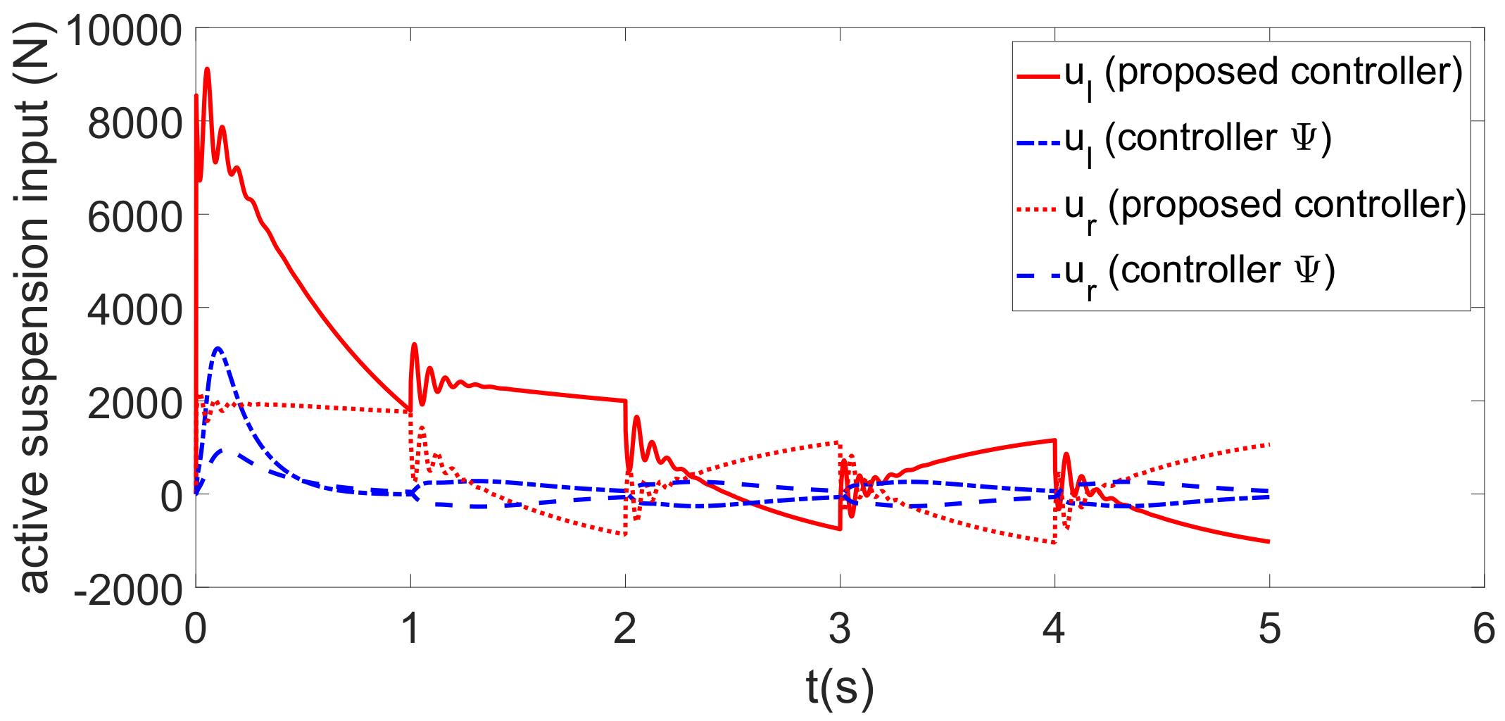 Applsci 12 08502 g007