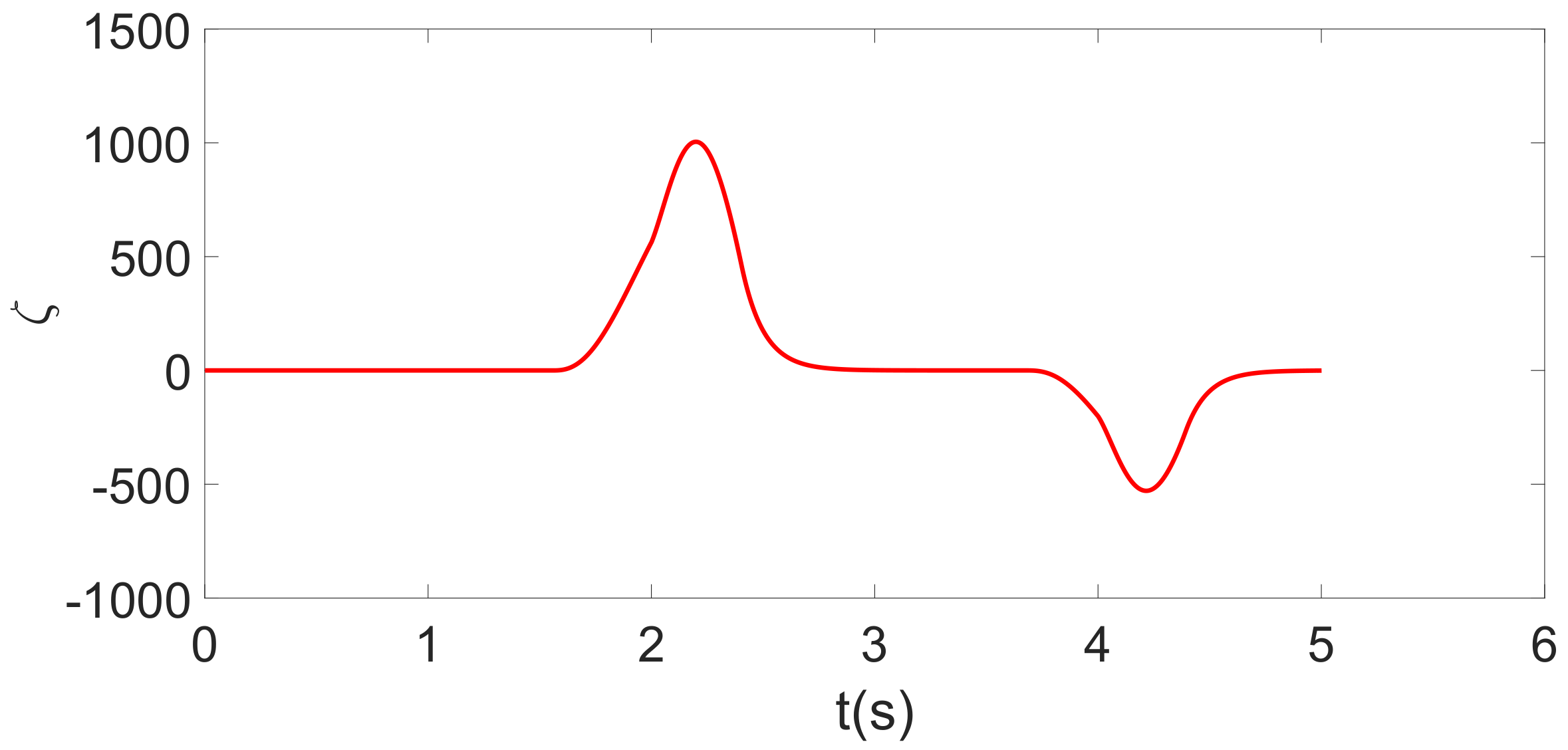 Applsci 12 08502 g021