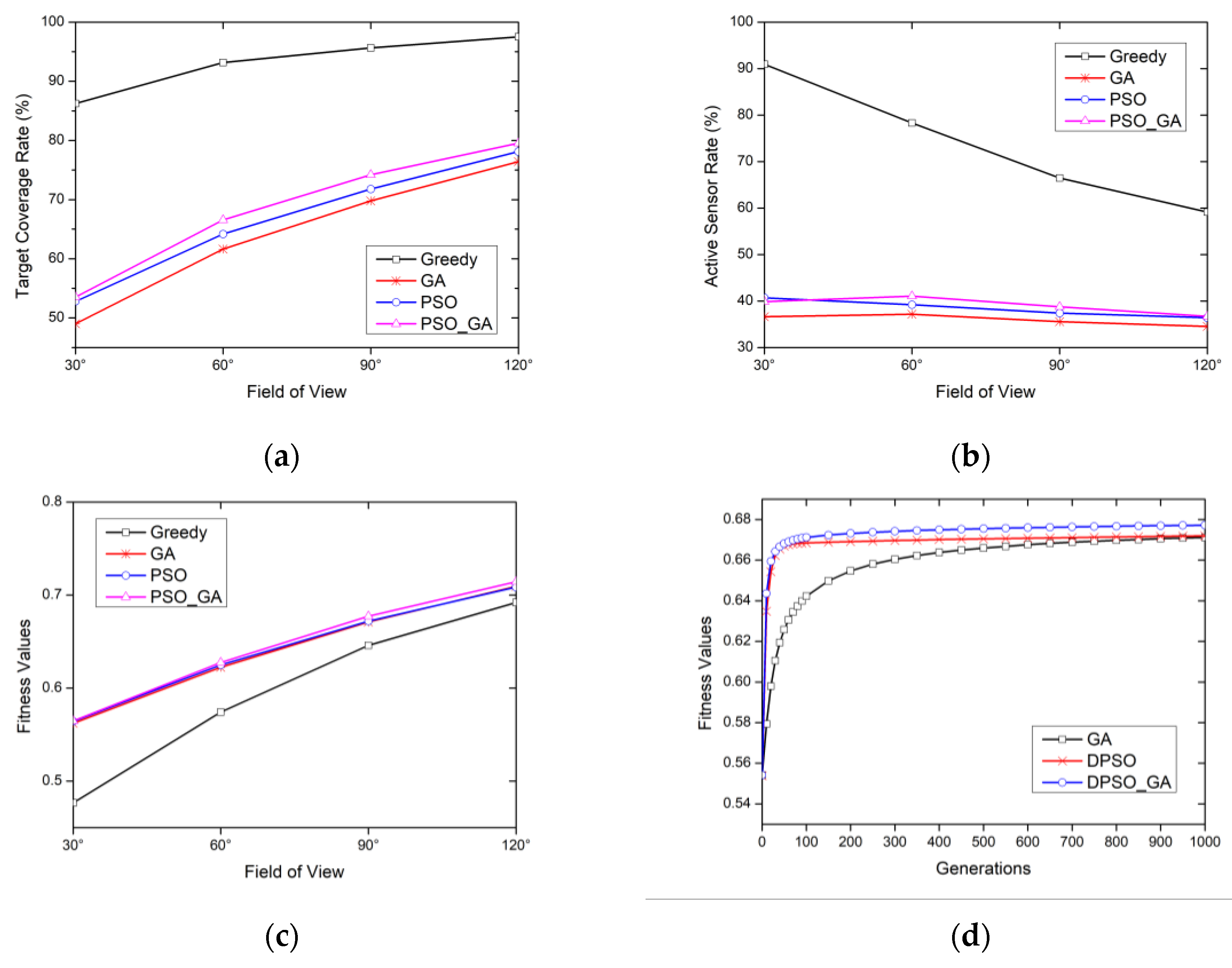 Hybrid Discrete Particle Swarm Optimization Algorithm with Genetic ...