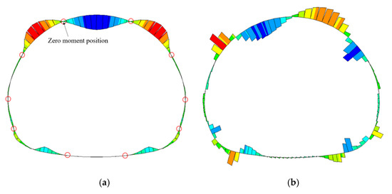 Experimental Study and Engineering Application of the Spatial ...