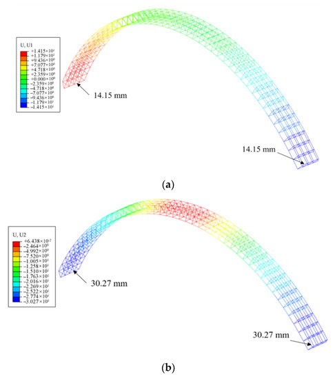 Experimental Study and Engineering Application of the Spatial ...