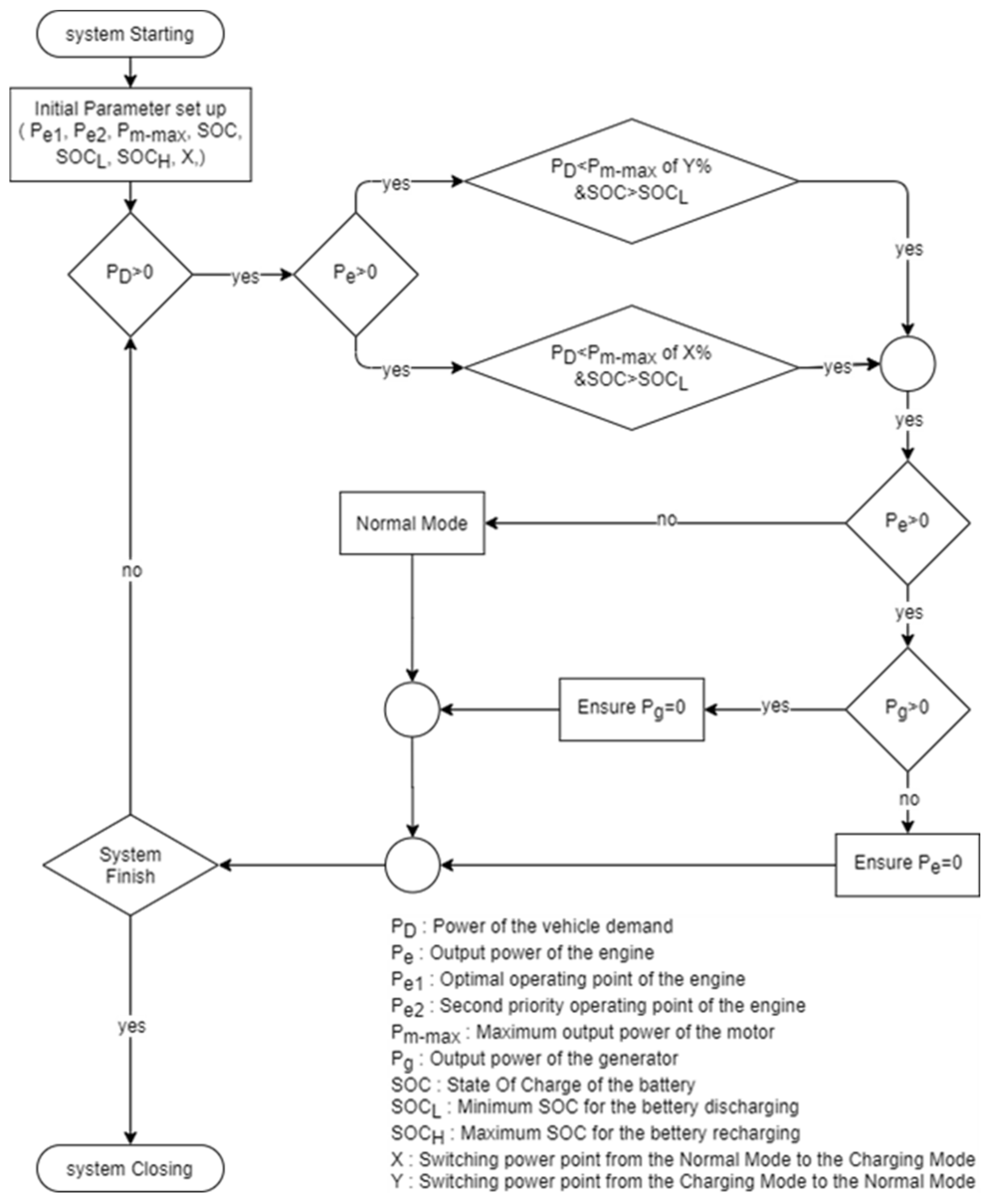 Applsci 12 08507 g002 550