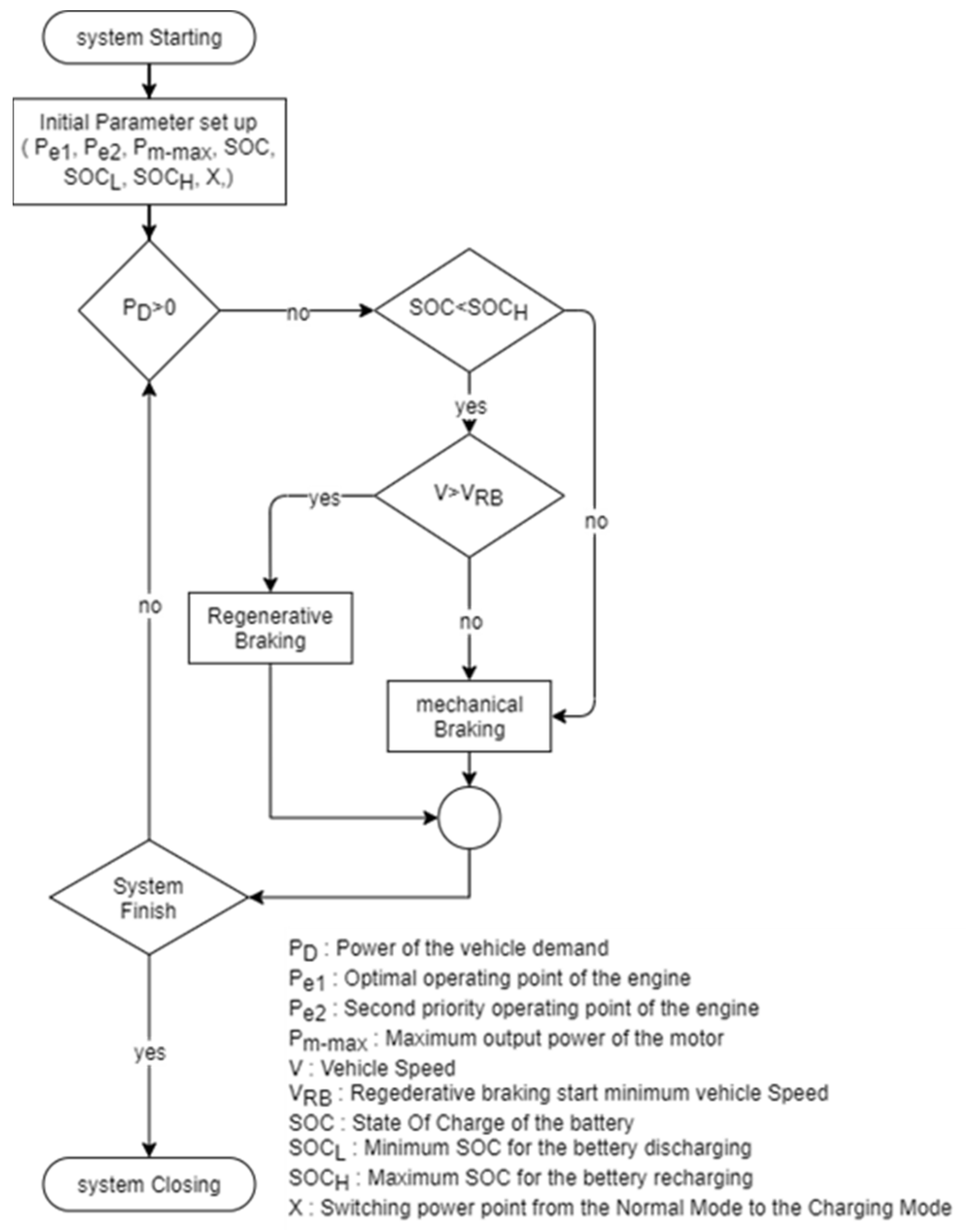 Applsci 12 08507 g005 550