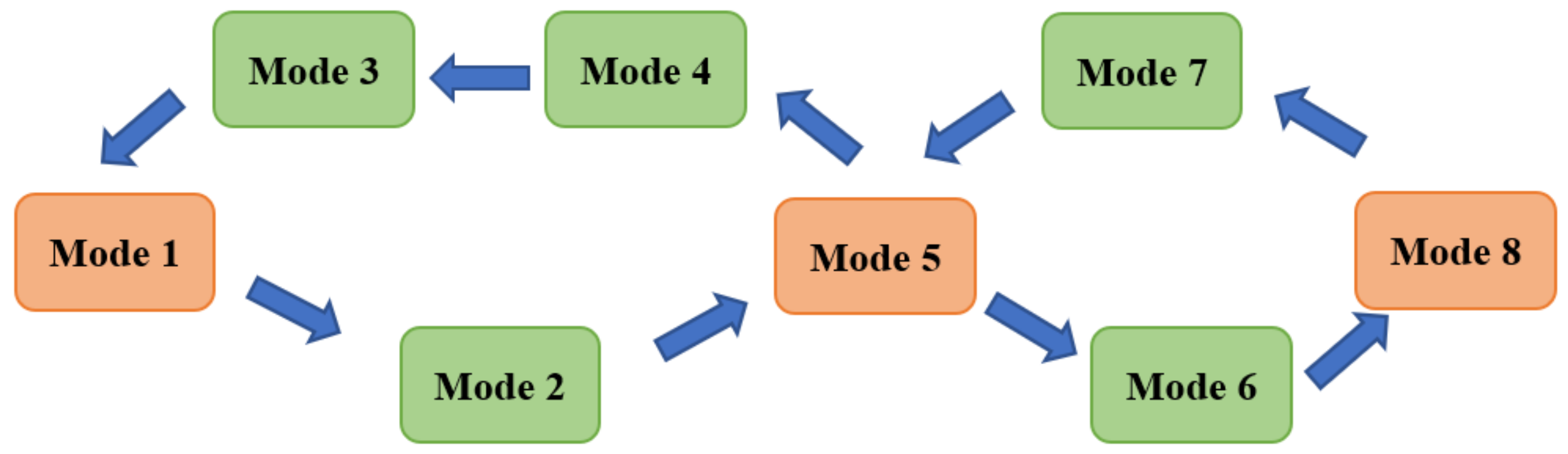 Applsci 12 08507 g006 550