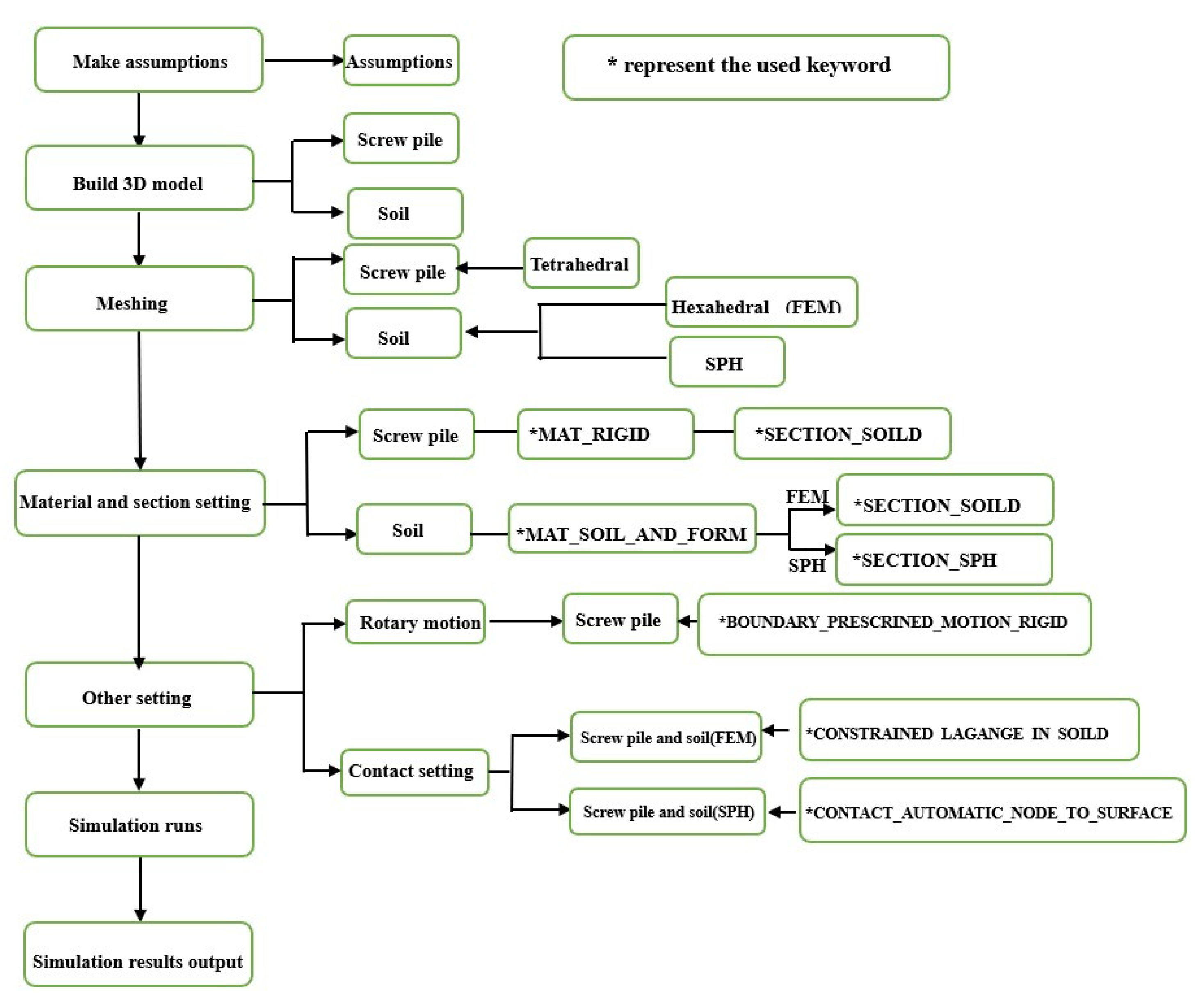 Applsci 12 08508 g005