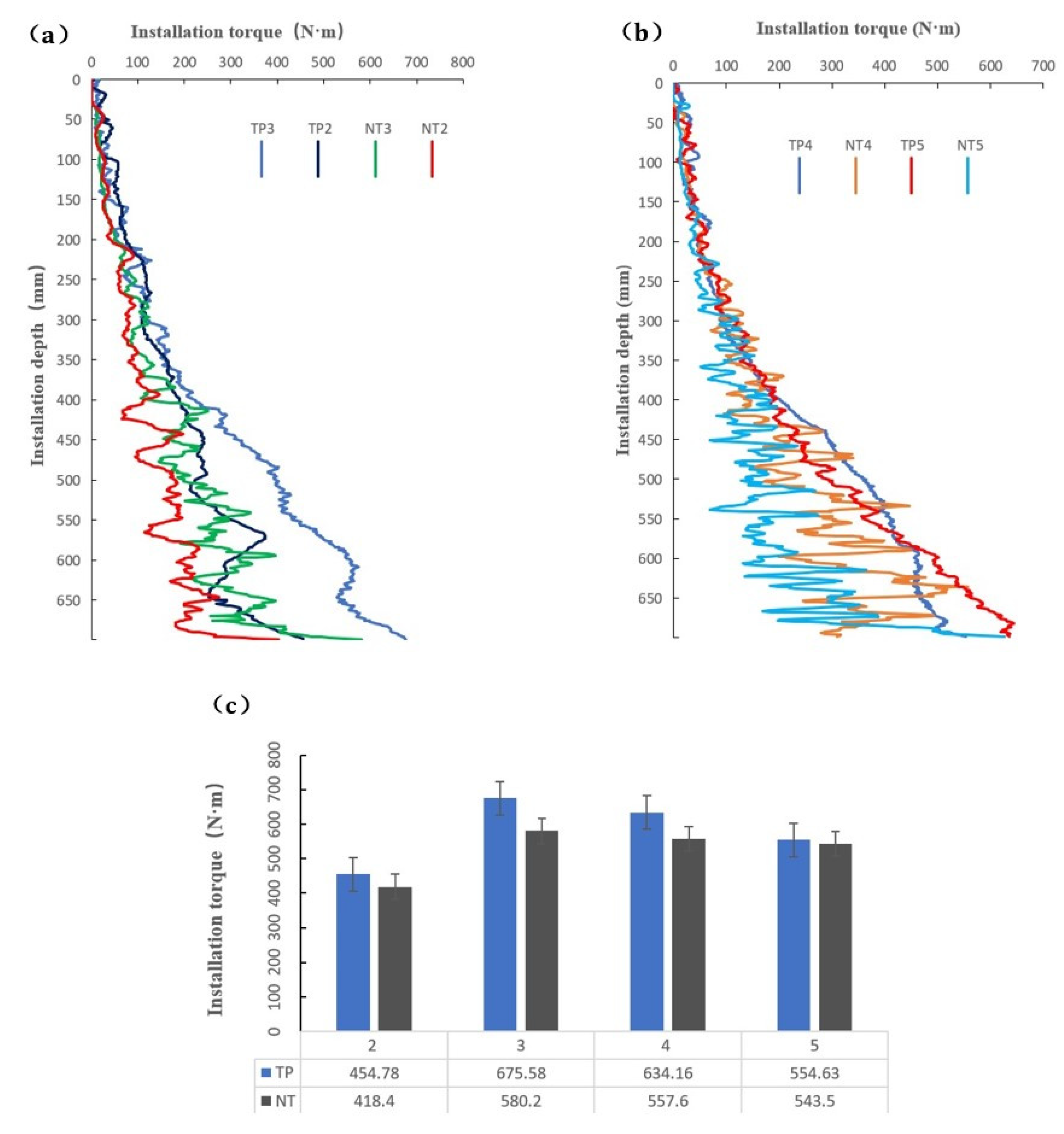 Applsci 12 08508 g009