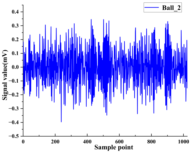Applsci 12 08509 i034