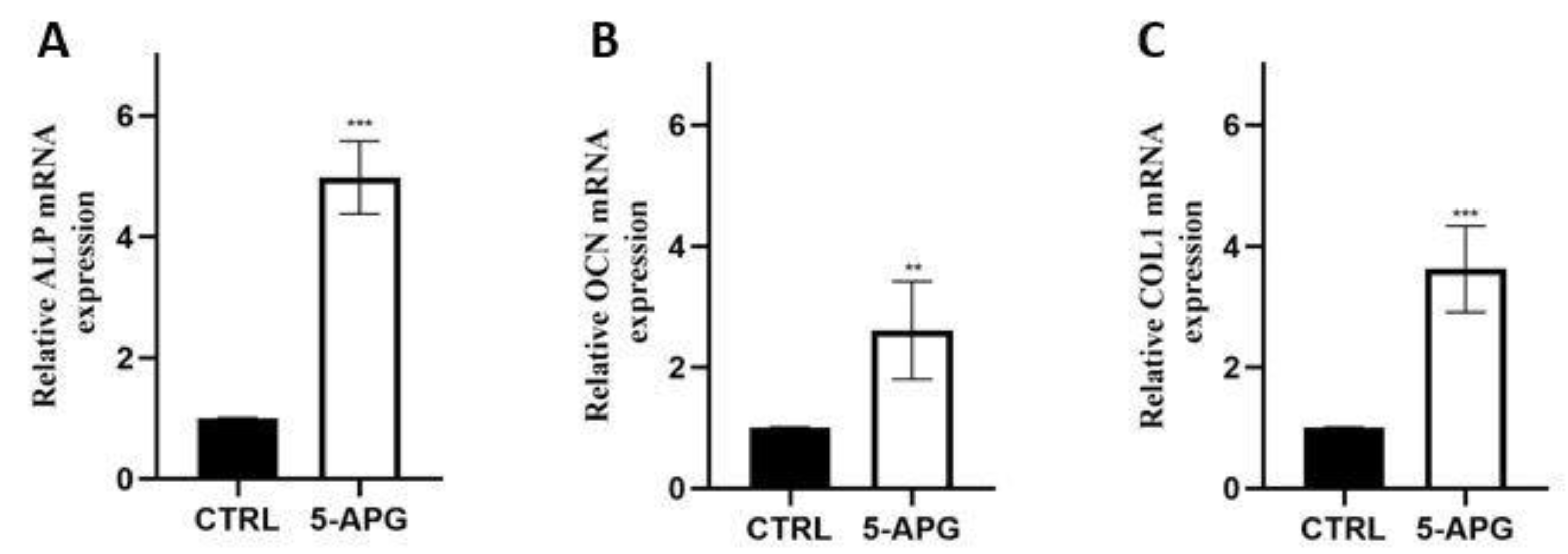 Applsci 12 08510 g006