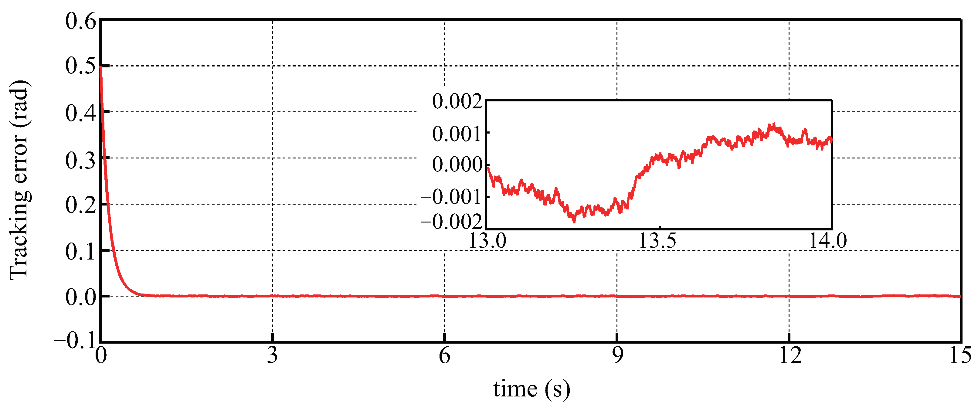 Applsci 12 08511 g005