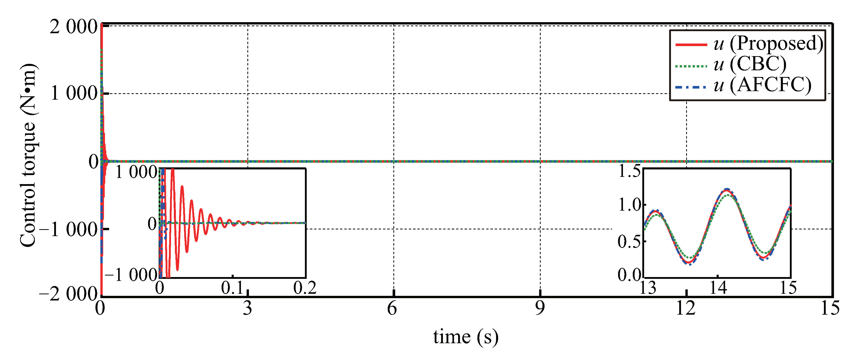 Applsci 12 08511 g013