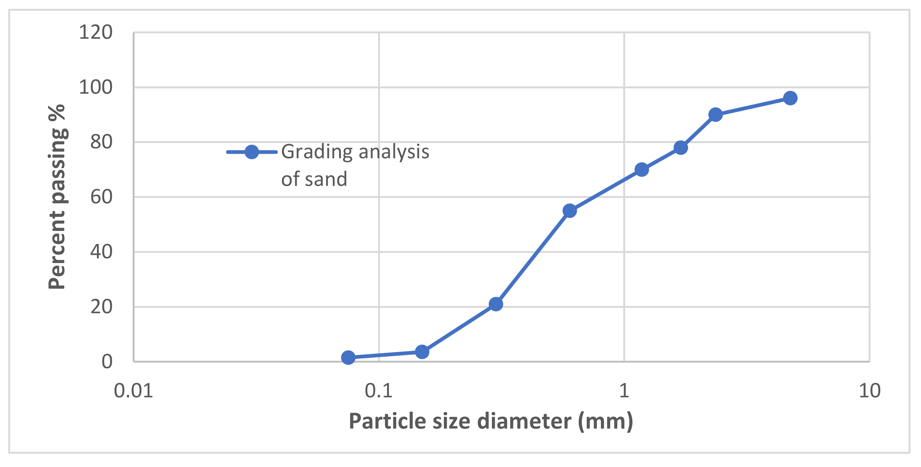 Applsci 12 08512 g002