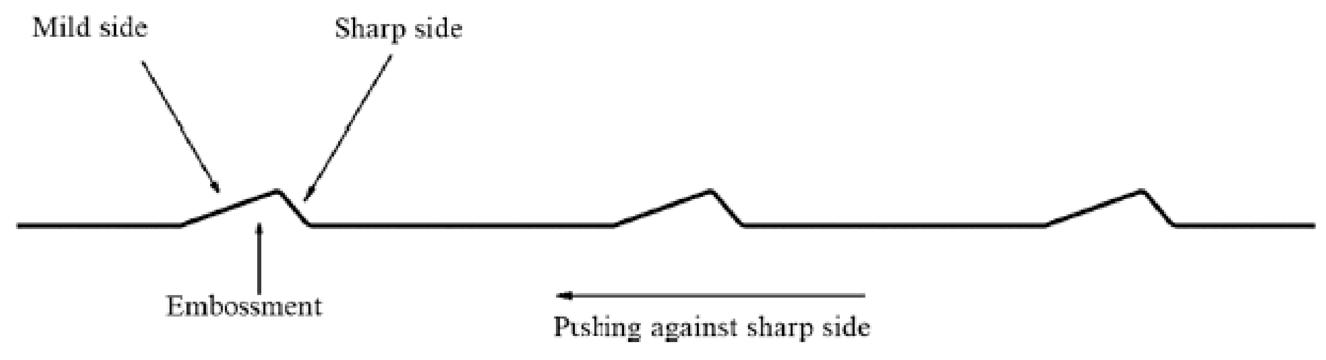 Applsci 12 08512 g004