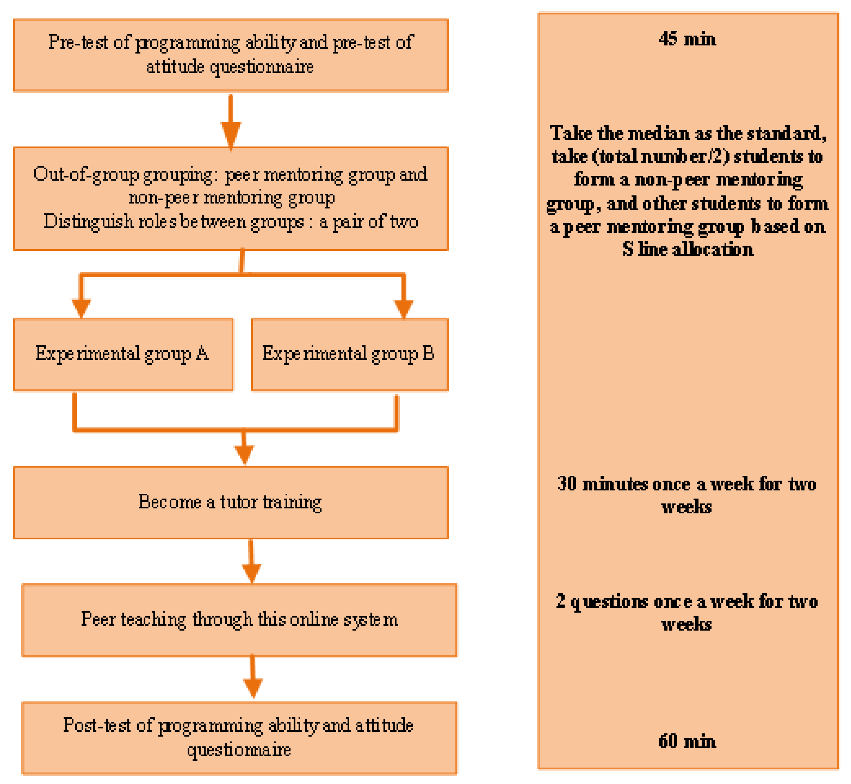 Online Peer-Tutoring for Programming Languages Based on Programming ...