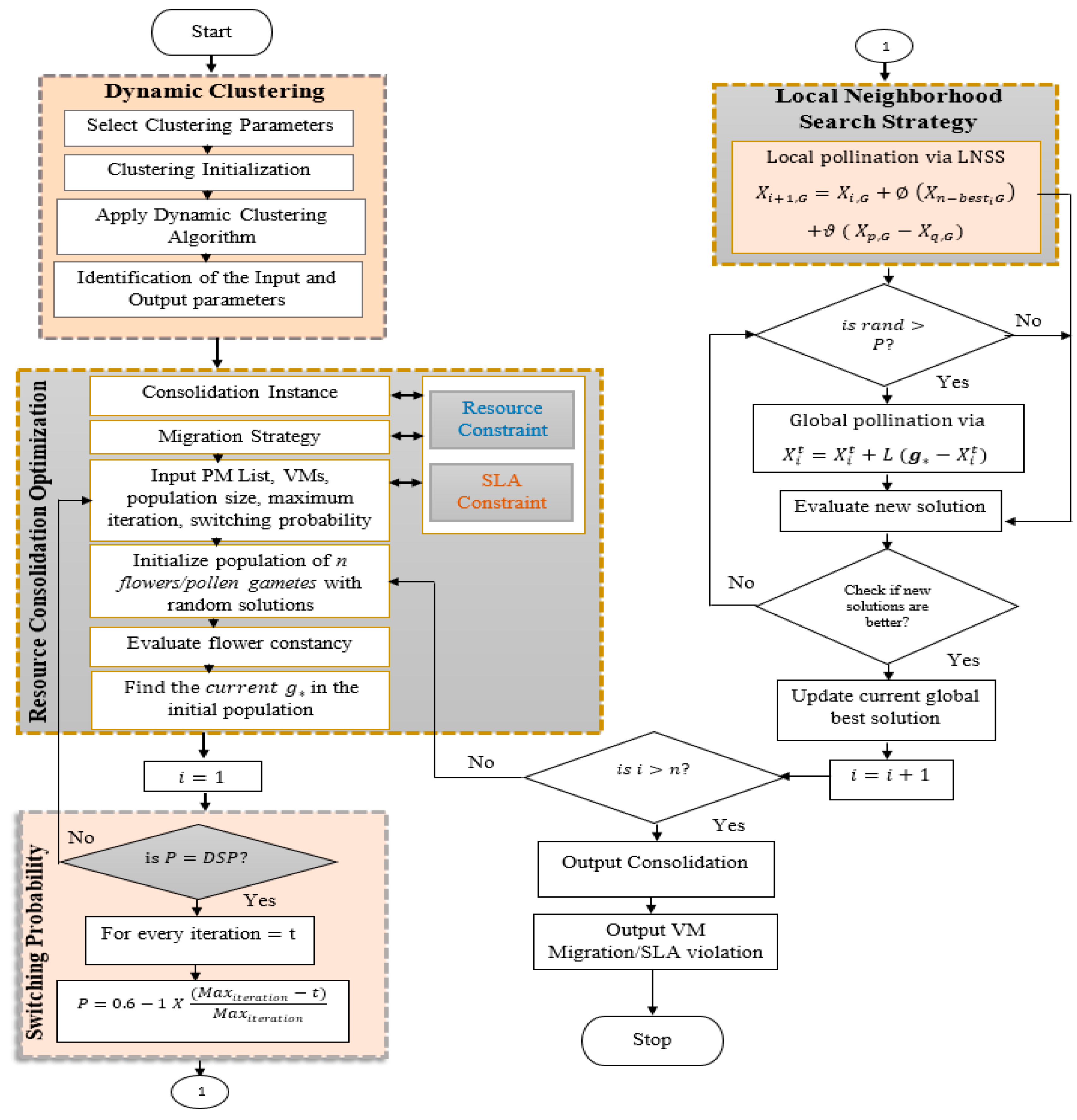 Applsci 12 08516 g004 550