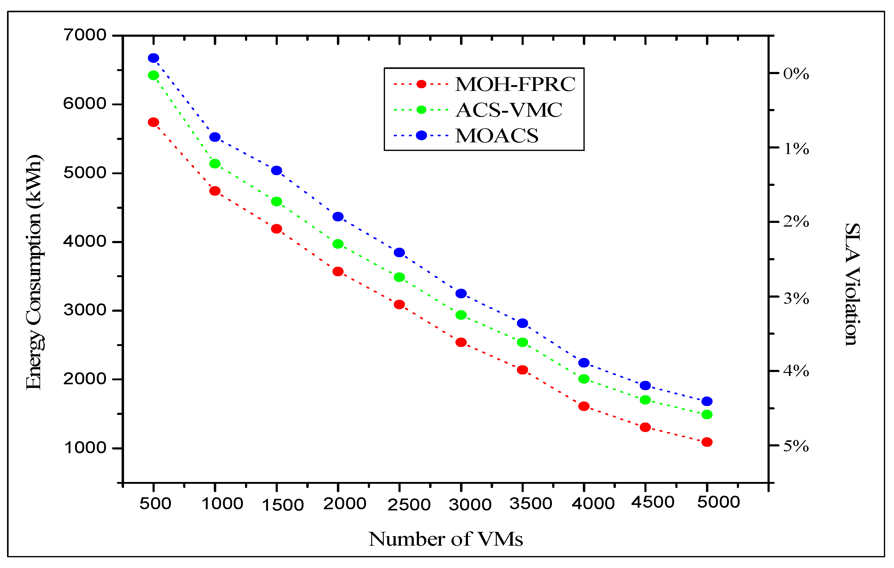 Applsci 12 08516 g005 550