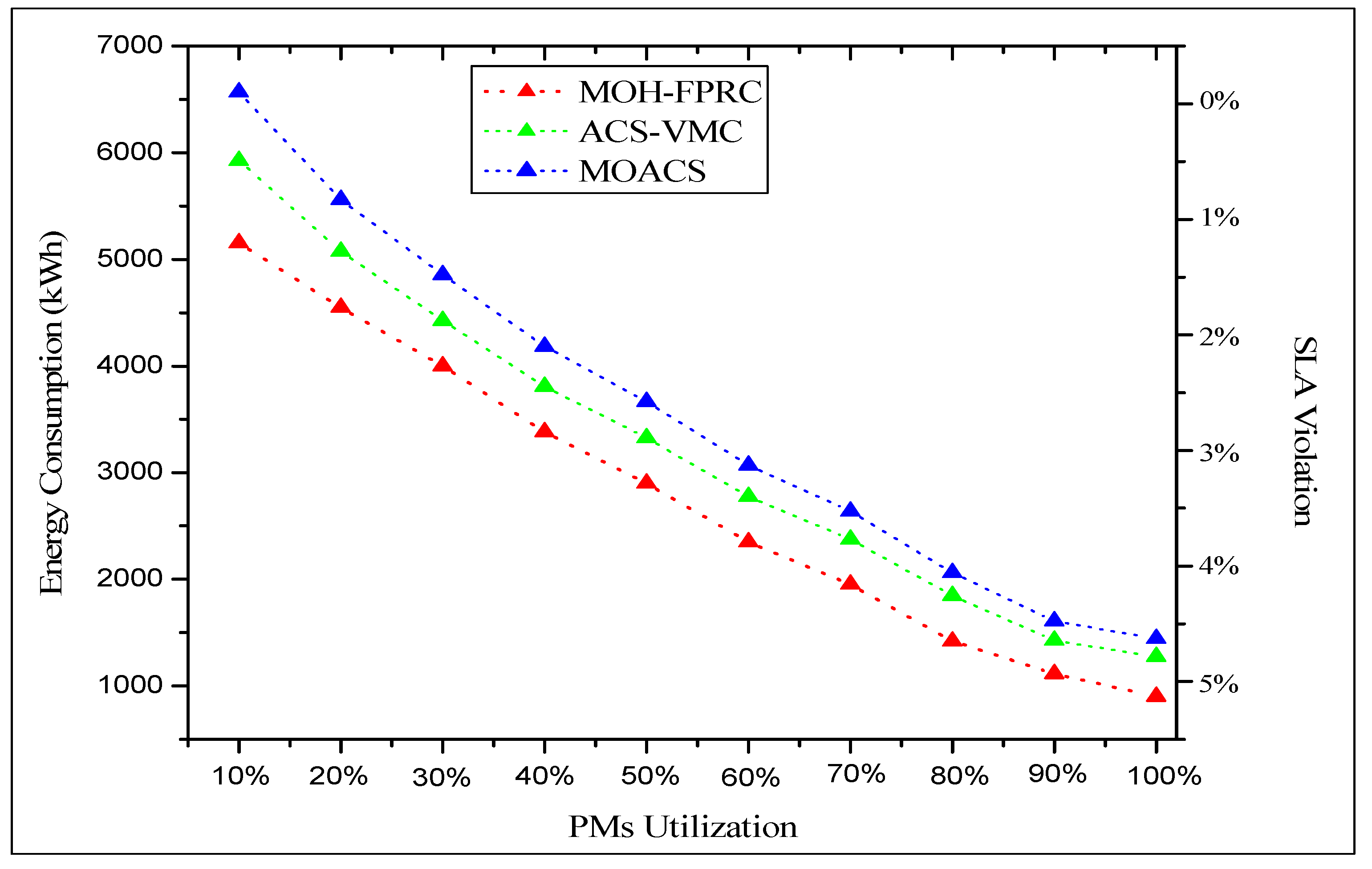 Applsci 12 08516 g006 550